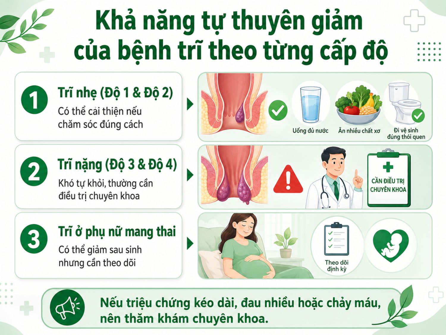 Bệnh trĩ nhẹ có thể cải thiện khi chăm sóc đúng cách, trong khi trĩ nặng thường khó tự khỏi và cần điều trị chuyên khoa. Trĩ ở phụ nữ mang thai có thể giảm sau sinh nhưng vẫn cần theo dõi.