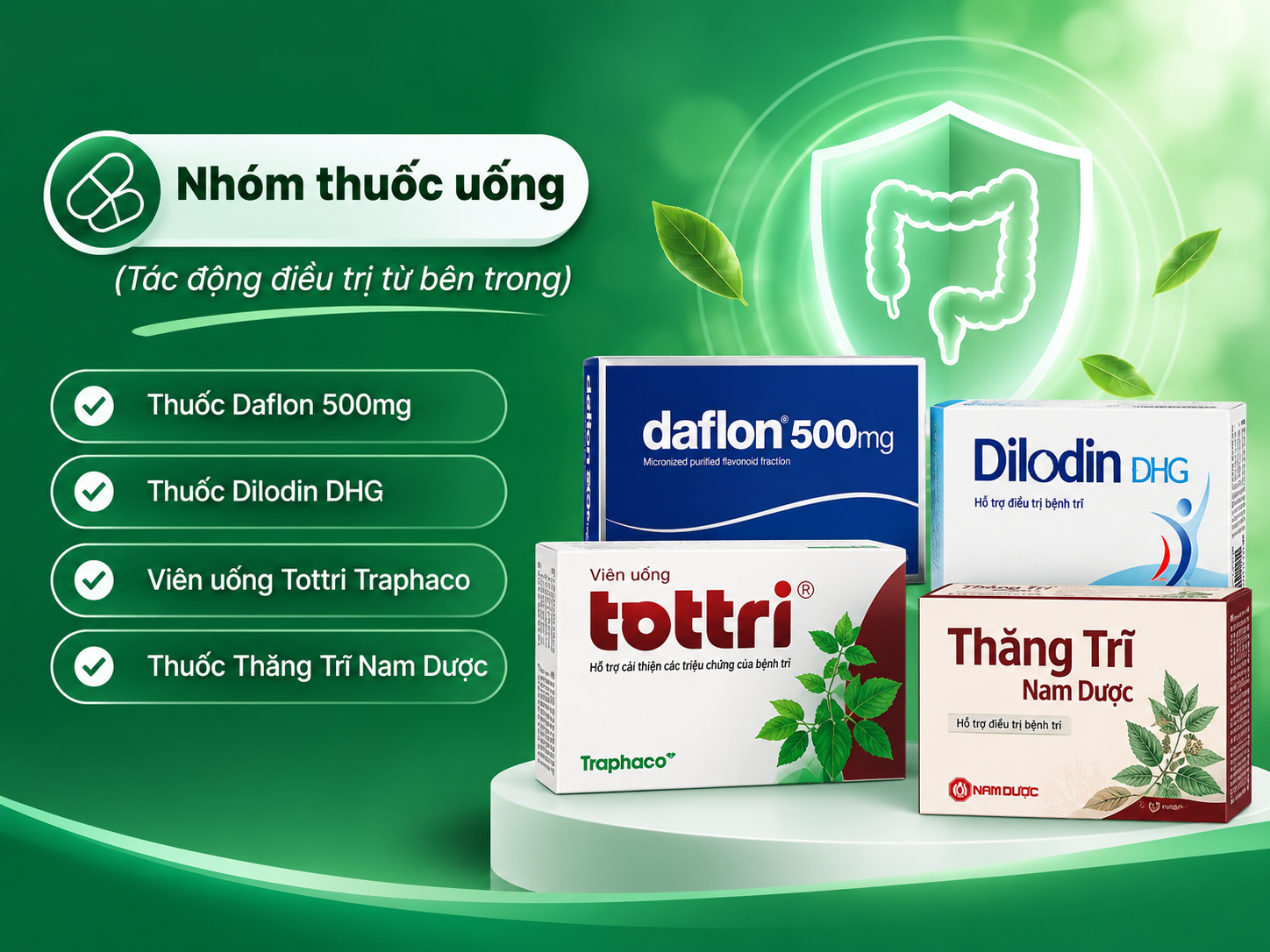 Một số thuốc và viên uống thường được sử dụng hỗ trợ cải thiện triệu chứng bệnh trĩ từ bên trong như Daflon 500mg, Dilodin DHG, Tottri Traphaco và Thăng Trĩ Nam Dược. Việc sử dụng nên theo hướng dẫn của bác sĩ hoặc dược sĩ.