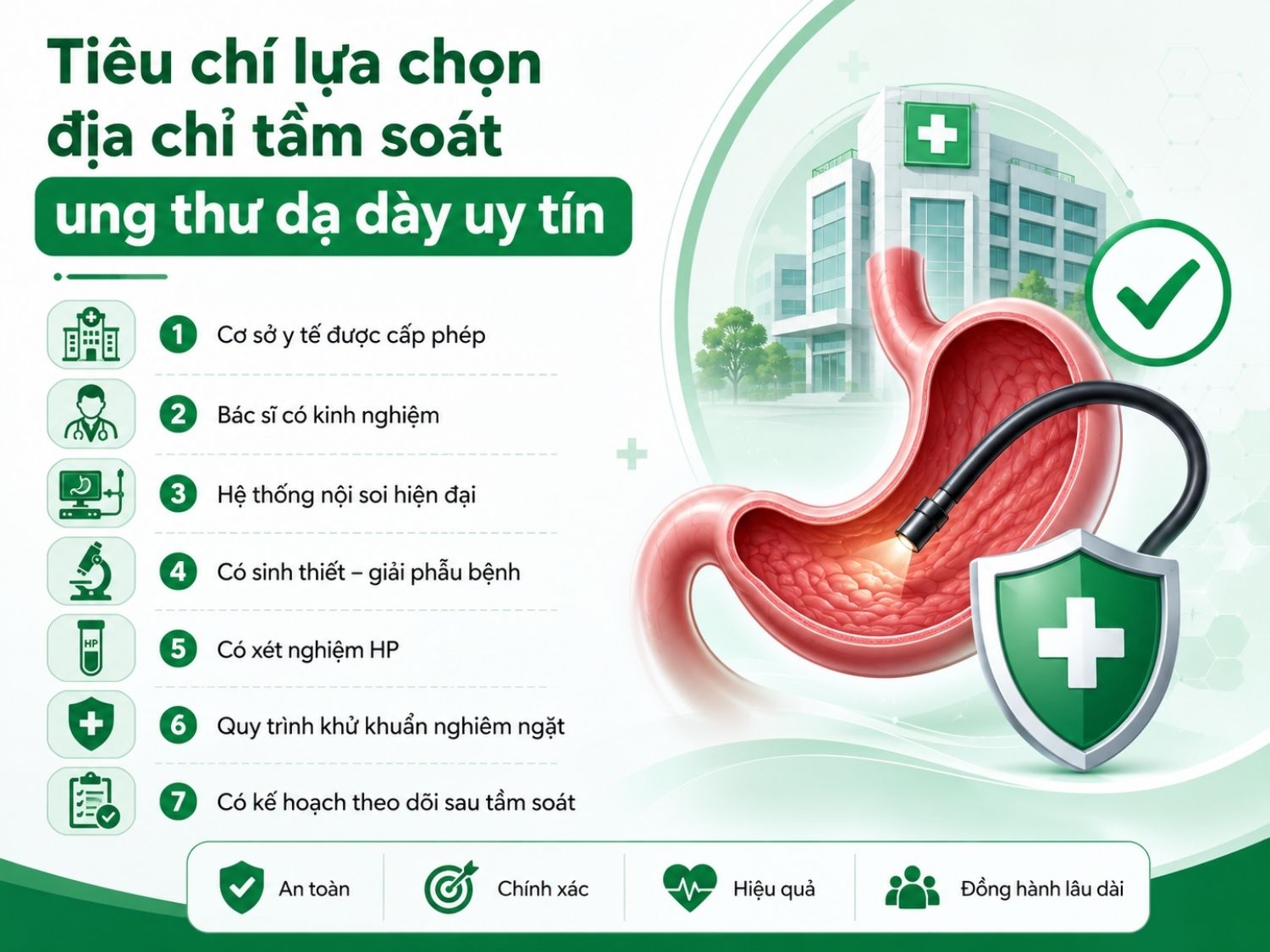 Khi lựa chọn địa chỉ tầm soát ung thư dạ dày, người bệnh nên ưu tiên cơ sở được cấp phép, có bác sĩ giàu kinh nghiệm, hệ thống nội soi hiện đại và khả năng sinh thiết – xét nghiệm đầy đủ. Quy trình khử khuẩn nghiêm ngặt và kế hoạch theo dõi sau tầm soát cũng là những tiêu chí rất quan trọng.