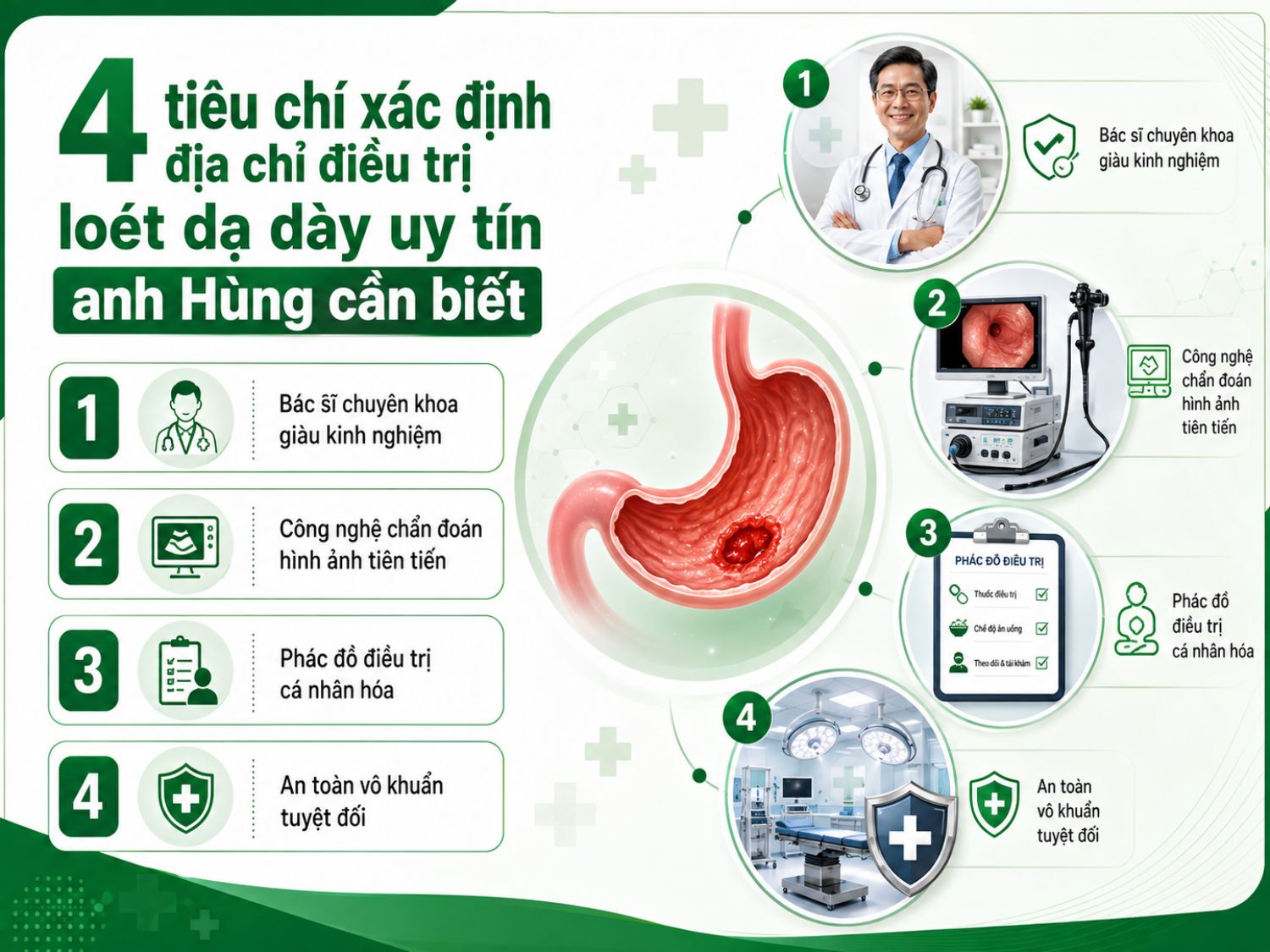 Khi tìm địa chỉ điều trị loét dạ dày uy tín, anh Hùng nên ưu tiên cơ sở có bác sĩ chuyên khoa giàu kinh nghiệm, hệ thống chẩn đoán hiện đại, phác đồ điều trị cá nhân hóa và quy trình vô khuẩn chặt chẽ để đảm bảo hiệu quả cũng như an toàn trong suốt quá trình điều trị.