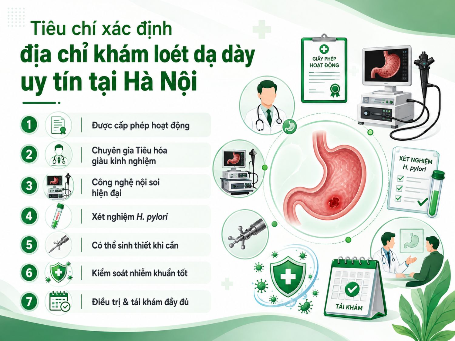 Khi lựa chọn địa chỉ khám loét dạ dày tại Hà Nội, người bệnh nên ưu tiên cơ sở được cấp phép, có bác sĩ chuyên khoa Tiêu hóa giàu kinh nghiệm, hệ thống nội soi hiện đại và quy trình chẩn đoán – điều trị – tái khám đầy đủ để đảm bảo hiệu quả và an toàn.