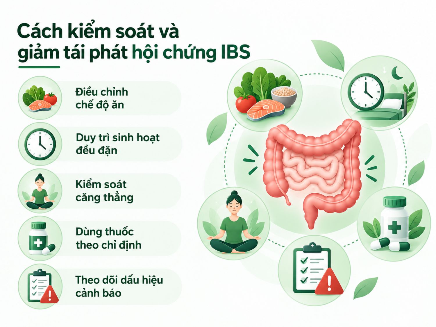Các cách giúp kiểm soát hội chứng ruột kích thích (IBS) và giảm nguy cơ tái phát: ăn uống phù hợp, sinh hoạt điều độ, kiểm soát stress, dùng thuốc đúng chỉ định và chú ý các dấu hiệu bất thường.