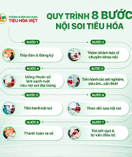 Quy trình nội soi chuẩn thế giới