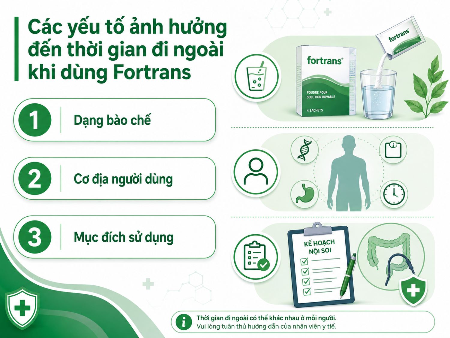 Thời điểm bắt đầu đi ngoài sau khi dùng Fortrans có thể khác nhau tùy cách pha thuốc, đặc điểm cơ địa và mục đích làm sạch đại tràng của từng người.