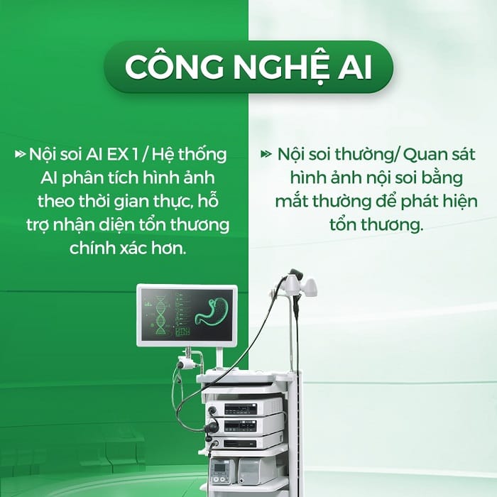 Ứng dụng công nghệ nội soi hiện đại