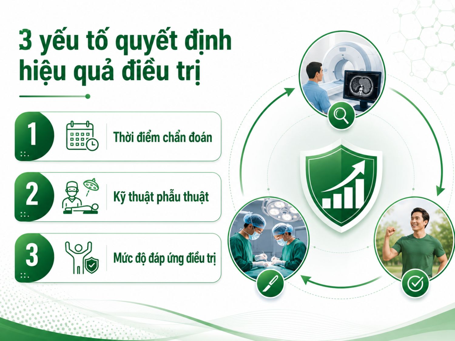 Hiệu quả điều trị ung thư dạ dày phụ thuộc vào thời điểm phát hiện bệnh, phương pháp can thiệp phù hợp và khả năng đáp ứng điều trị của từng người bệnh. Thăm khám sớm giúp bác sĩ xây dựng phác đồ tối ưu hơn.