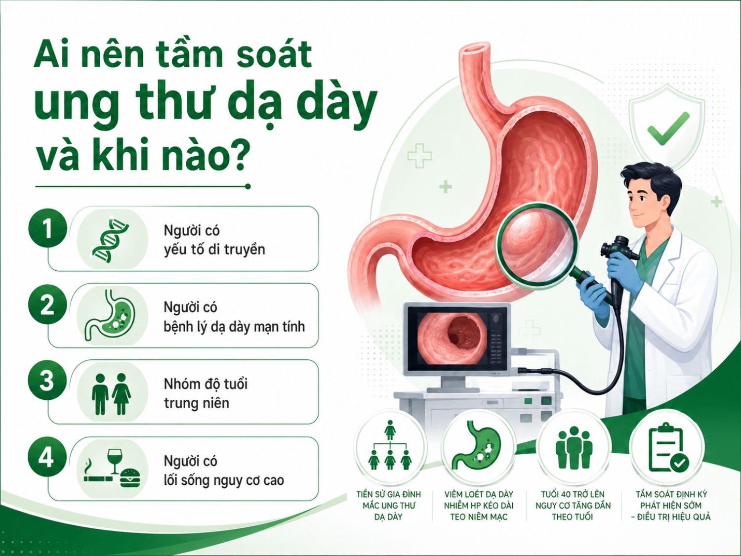 Tầm soát ung thư dạ dày nên được cân nhắc ở người có tiền sử gia đình mắc ung thư dạ dày, bệnh lý dạ dày mạn tính, tuổi trung niên hoặc có lối sống nguy cơ cao. Việc kiểm tra định kỳ giúp phát hiện bất thường sớm và tăng hiệu quả điều trị.