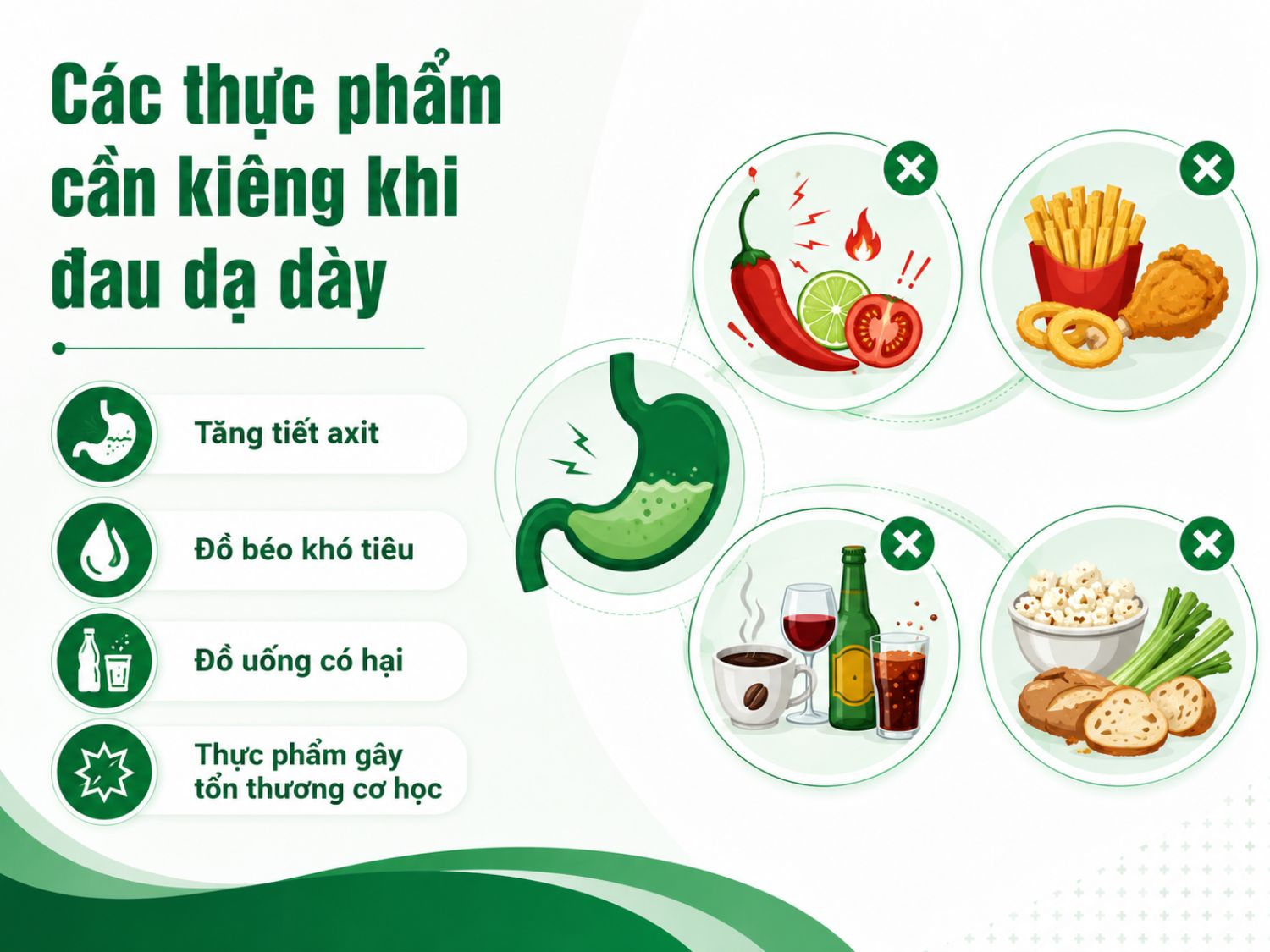 Khi đau dạ dày, người bệnh nên hạn chế đồ cay chua, món chiên rán nhiều dầu mỡ, rượu bia, cà phê, nước có ga và thực phẩm khô cứng để tránh kích thích niêm mạc, làm cơn đau nặng hơn.