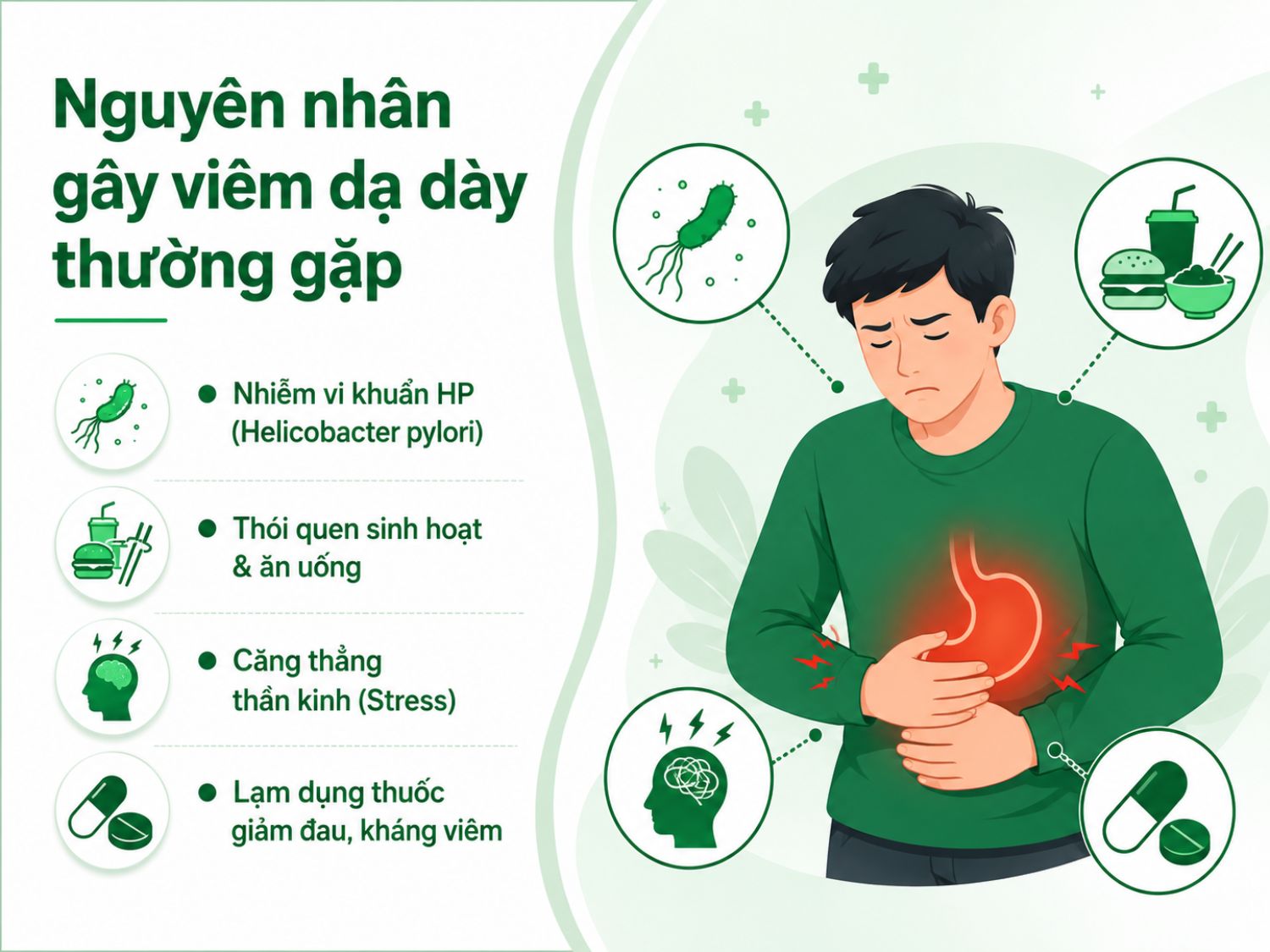 Viêm dạ dày có thể xuất phát từ nhiều nguyên nhân như nhiễm vi khuẩn HP, ăn uống thất thường, stress kéo dài hoặc dùng thuốc giảm đau kháng viêm không đúng cách. Xác định đúng nguyên nhân sẽ giúp điều trị hiệu quả và hạn chế tái phát.