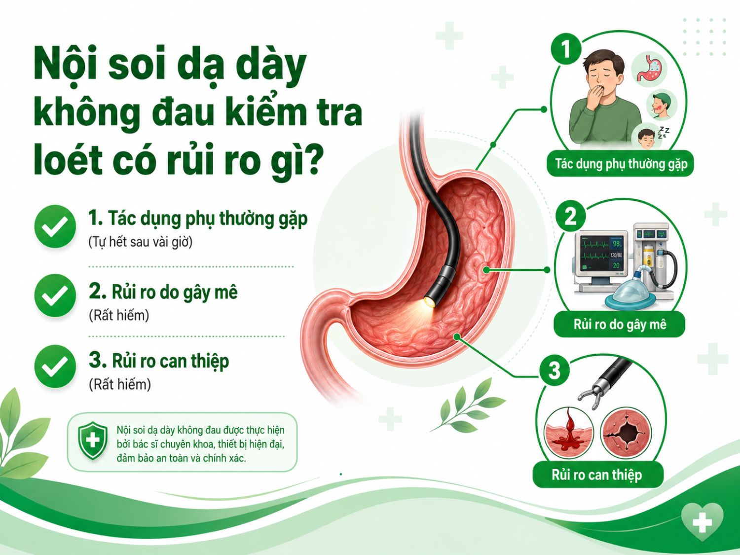 Nội soi dạ dày không đau nhìn chung an toàn, nhưng người bệnh vẫn có thể gặp tác dụng phụ nhẹ trong vài giờ đầu. Các rủi ro do gây mê hoặc can thiệp thường rất hiếm khi quy trình được thực hiện đúng chuẩn.