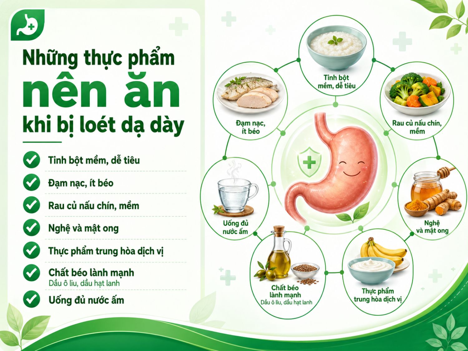 Khi bị loét dạ dày, nên ưu tiên thực phẩm mềm, dễ tiêu, ít béo và ít kích thích niêm mạc như cháo, cơm mềm, đạm nạc, rau củ nấu chín, nghệ mật ong, dầu ô liu và nước ấm.