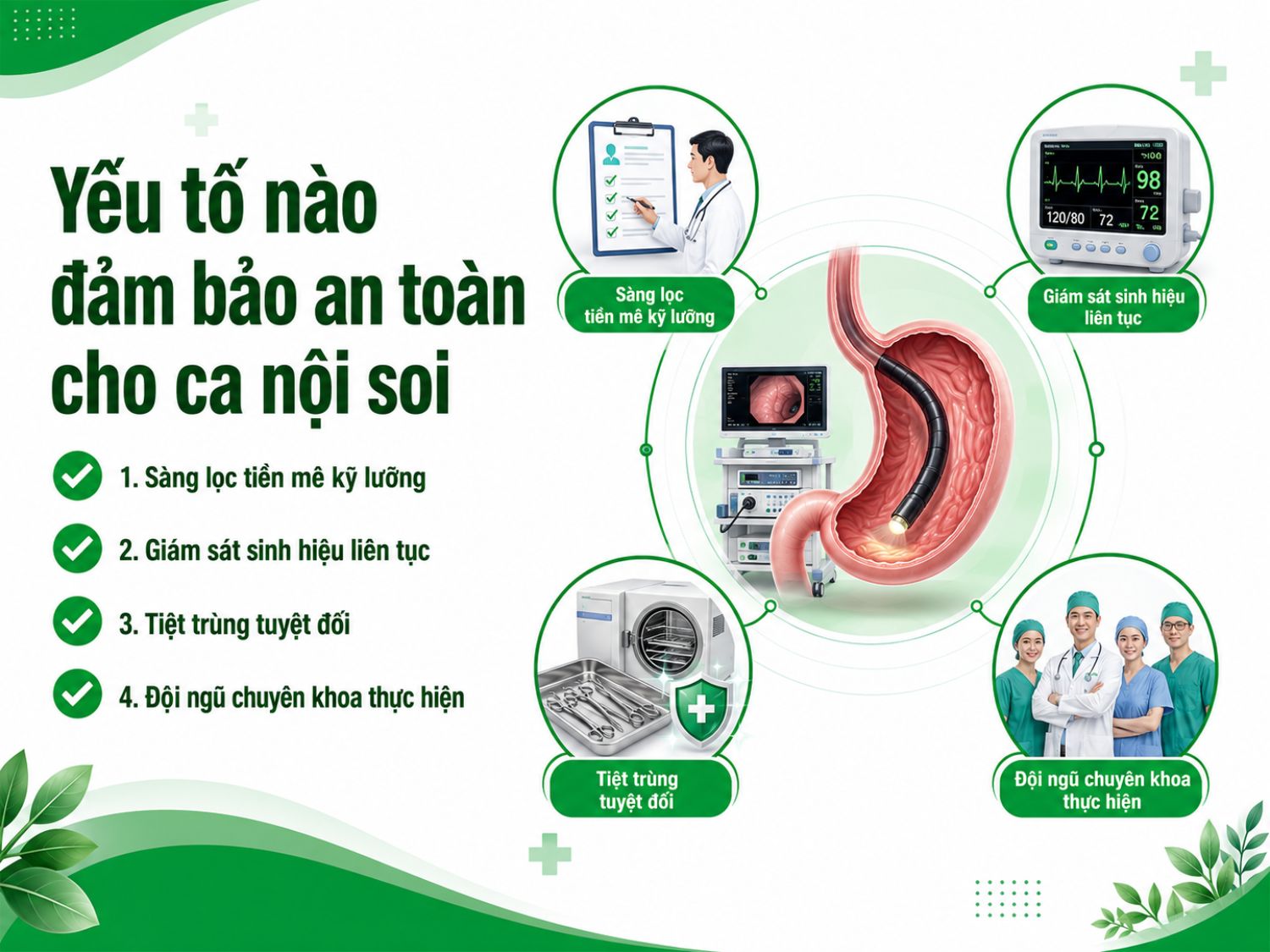 Một ca nội soi an toàn cần được sàng lọc tiền mê kỹ lưỡng, theo dõi sinh hiệu liên tục, đảm bảo tiệt trùng tuyệt đối và thực hiện bởi đội ngũ bác sĩ, điều dưỡng chuyên khoa.