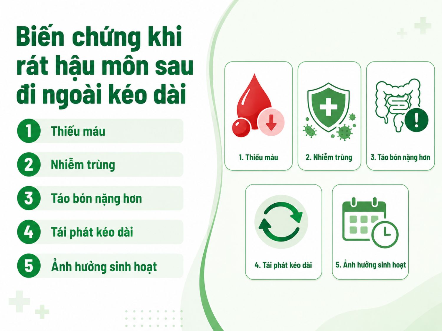 Tình trạng rát hậu môn kéo dài sau khi đi ngoài không chỉ gây khó chịu mà còn có thể dẫn đến thiếu máu, nhiễm trùng, làm táo bón nặng hơn và ảnh hưởng rõ rệt đến sinh hoạt hằng ngày.