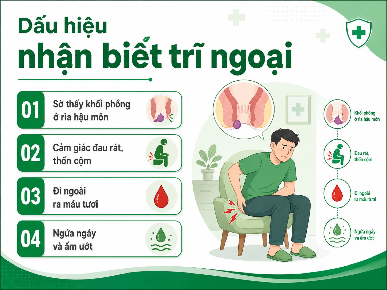 Trĩ ngoại thường dễ nhận biết qua khối phồng xuất hiện ở rìa hậu môn, kèm cảm giác đau rát, cộm vướng, chảy máu đỏ tươi khi đi ngoài và ngứa ẩm khó chịu quanh hậu môn.