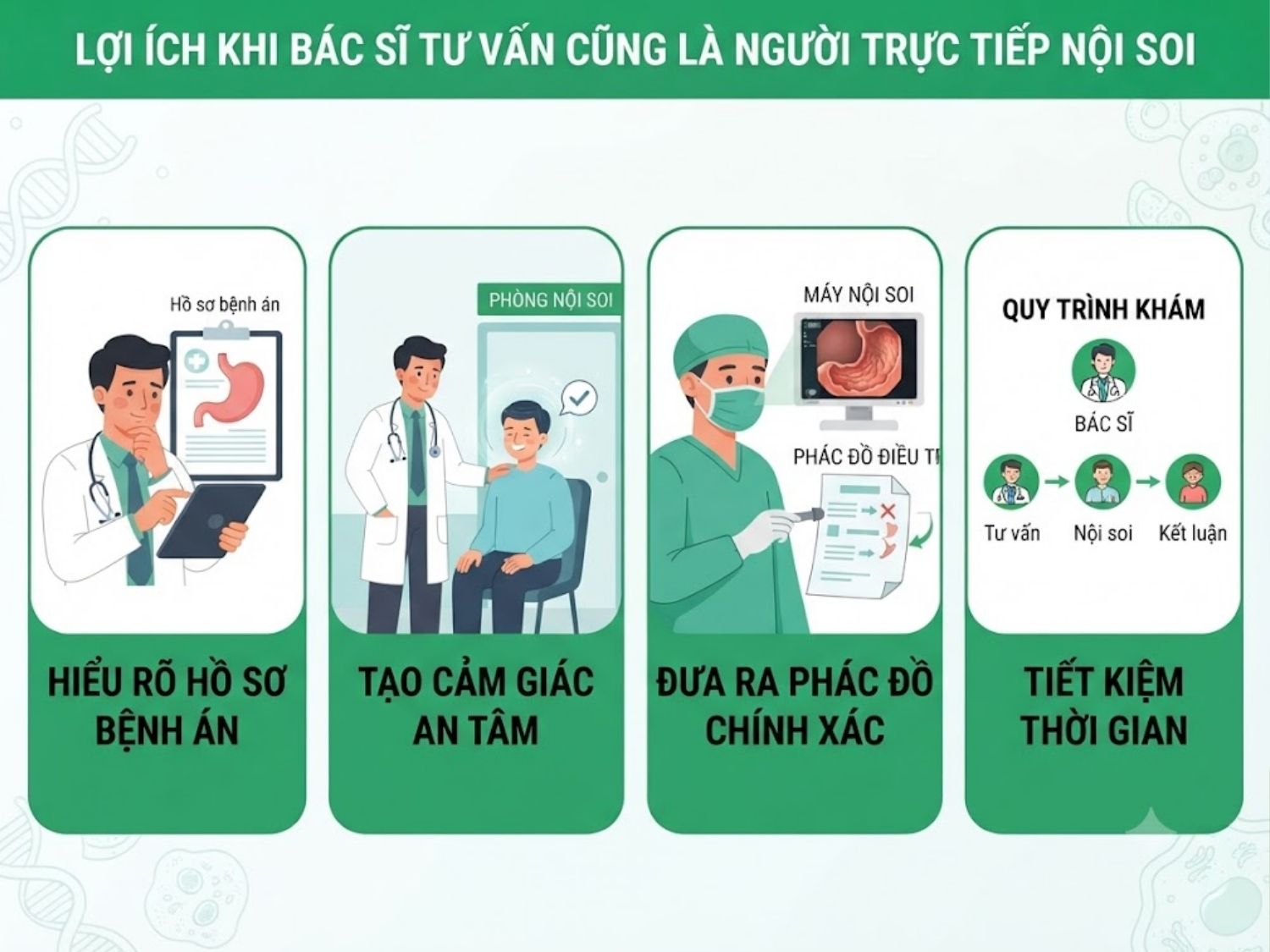 Lợi ích khi bác sĩ tư vấn cũng là người trực tiếp nội soi