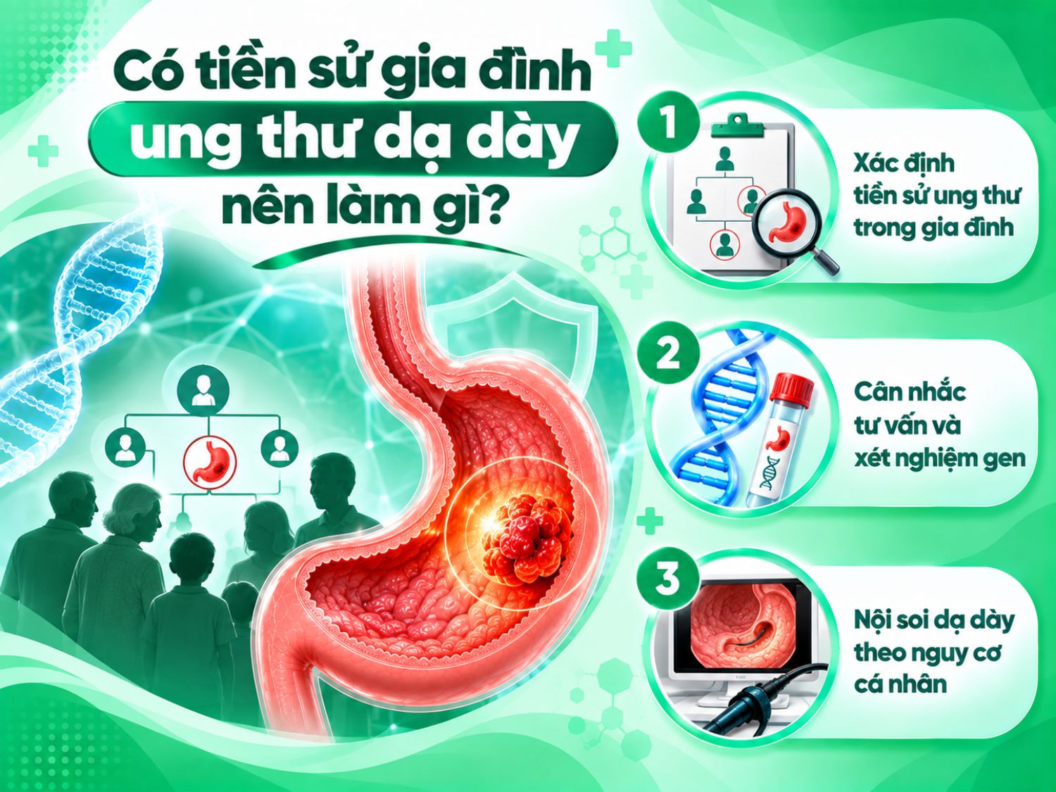 Người có tiền sử gia đình ung thư dạ dày nên xác định tiền sử bệnh trong gia đình, cân nhắc tư vấn và xét nghiệm gen, đồng thời thực hiện nội soi theo nguy cơ cá nhân.
