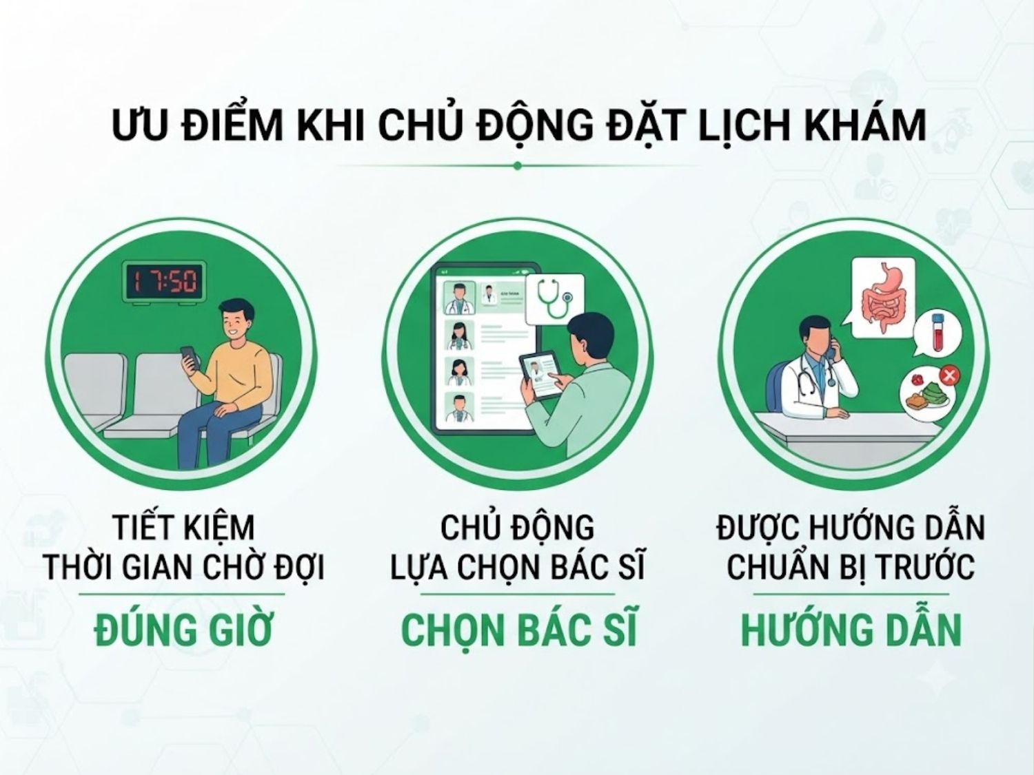 tiết kiệm thời gian chờ đợi, được chọn bác sĩ thăm khám và nhận tư vấn hướng dẫn chuẩn bị kỹ lưỡng là ưu điểm khi đặt lịch khám trước