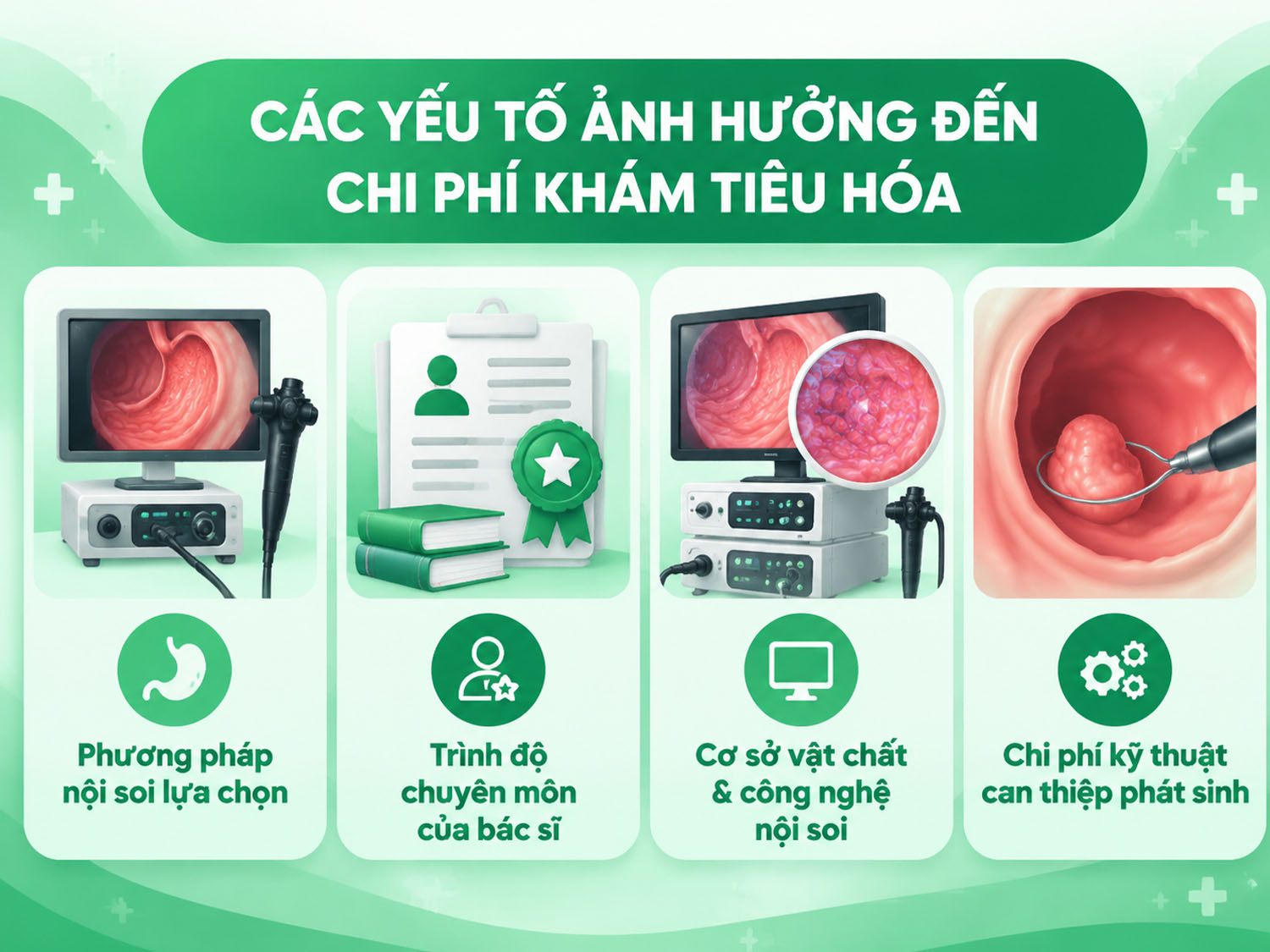 Các Yếu Tố Ảnh Hưởng Đến Chi Phí Khám Tiêu Hóa gồm phương pháp, trình độ bác sĩ, cơ sở vật chất