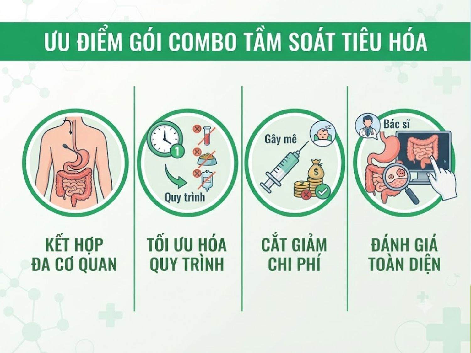 ưu điểm của các gói tầm soát tiêu hóa