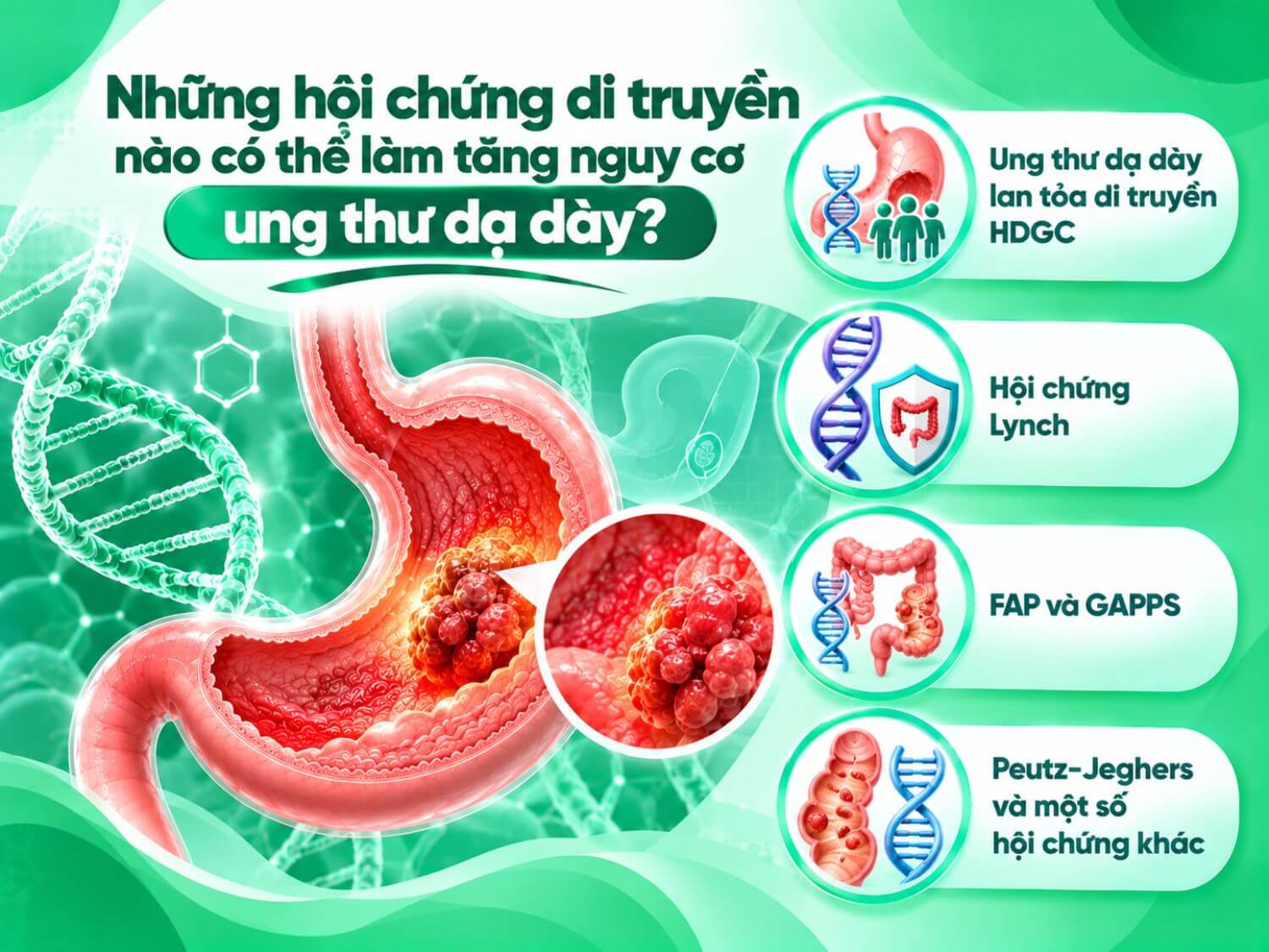 Một số hội chứng di truyền như HDGC, Lynch, FAP, GAPPS và Peutz-Jeghers có thể liên quan đến nguy cơ ung thư dạ dày và cần được đánh giá theo từng trường hợp.
