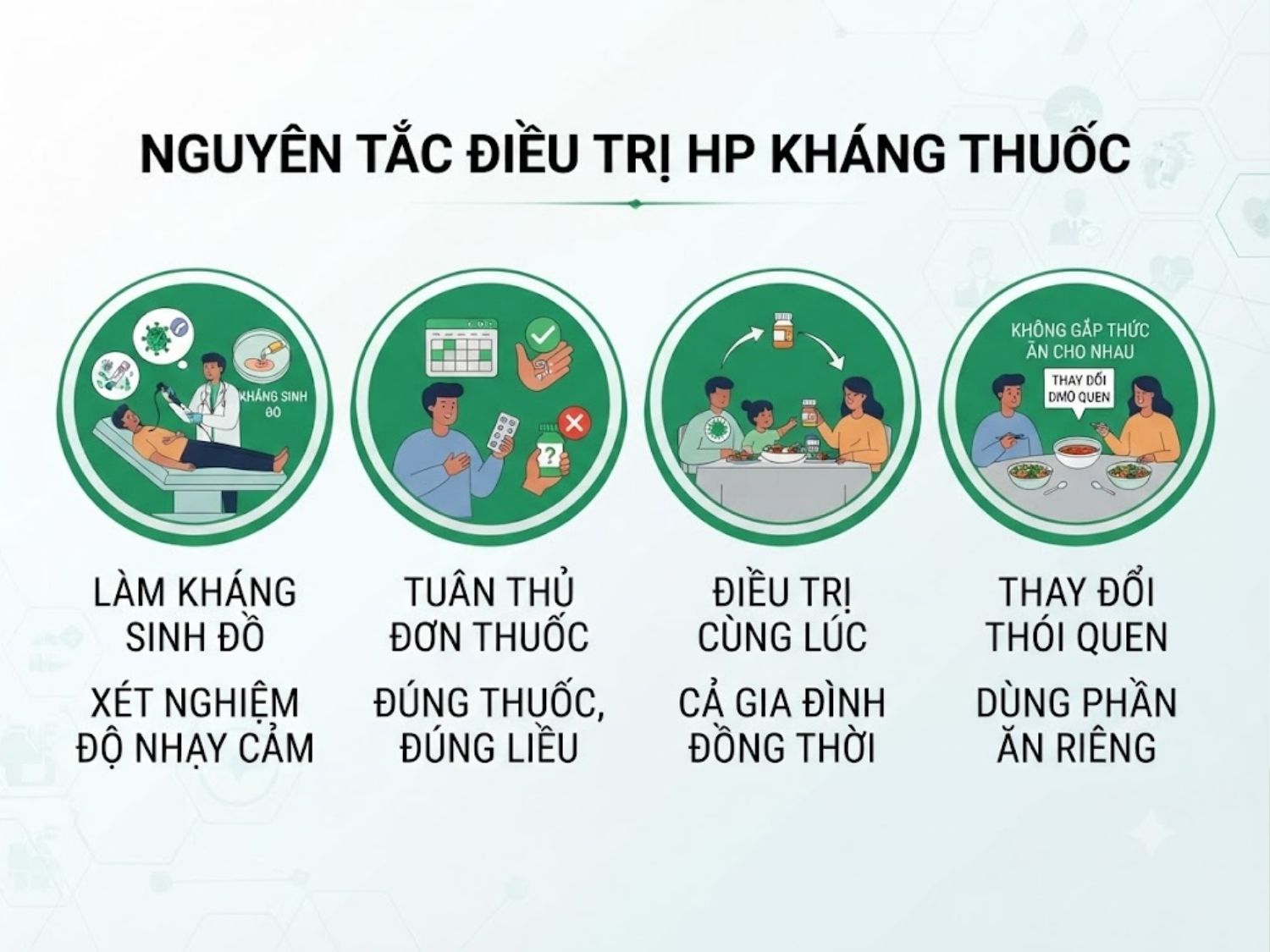 thực hiện nuôi cấy làm kháng sinh đồ, tuân thủ chỉ định của bác sĩ, điều trị đồng thời cho người thân và giữ gìn vệ sinh trong sinh hoạt để trị hp kháng thuốc thành công