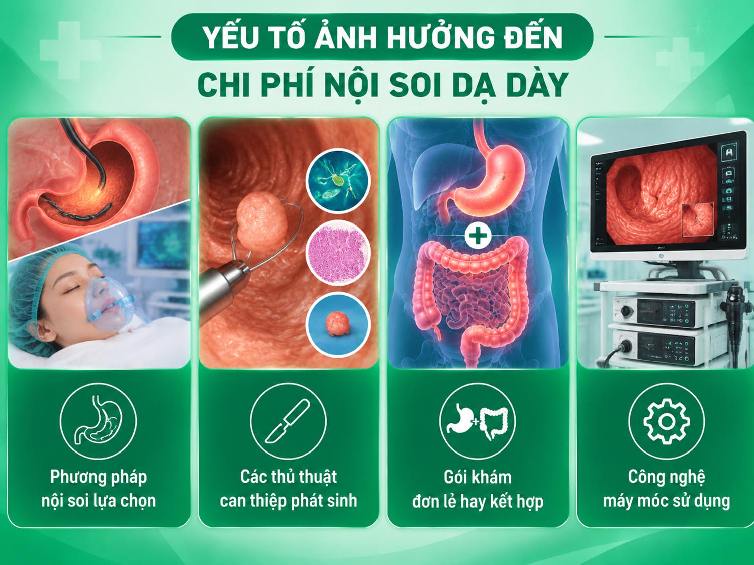 yếu tố ảnh hưởng đến giá nội soi dạ dày phương pháp nội soi được lựa chọn, các thủ thuật phát sinh, hình thức thực hiện riêng lẻ hay combo và công nghệ hỗ trợ chẩn đoán