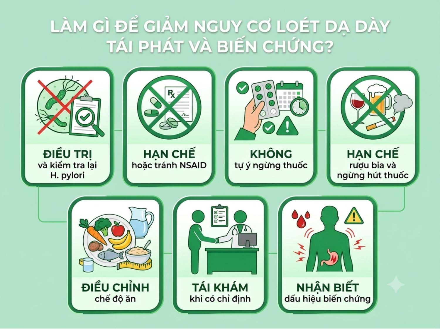 Cần điều trị vi khuẩn HP, không tự ý dùng thuốc, không uống rượu, bia