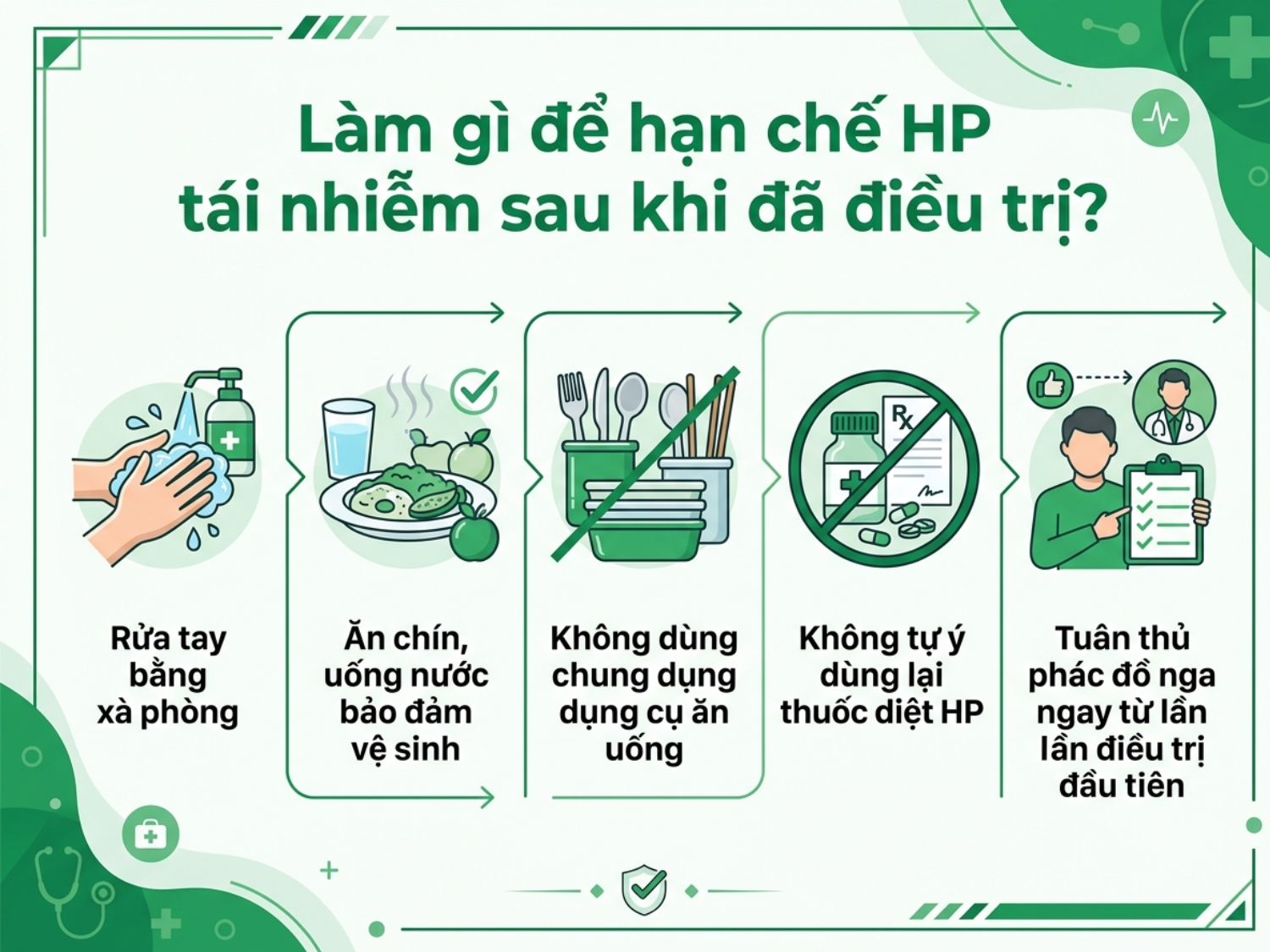 Để bảo vệ sức khỏe dạ dày và tránh biến chứng: Tuân thủ đúng phác đồ bác sĩ, điều trị dứt điểm vi khuẩn H. pylori, không tự ý dùng NSAIDs, kiêng rượu bia/thuốc lá và chủ động tái khám khi có bất thường