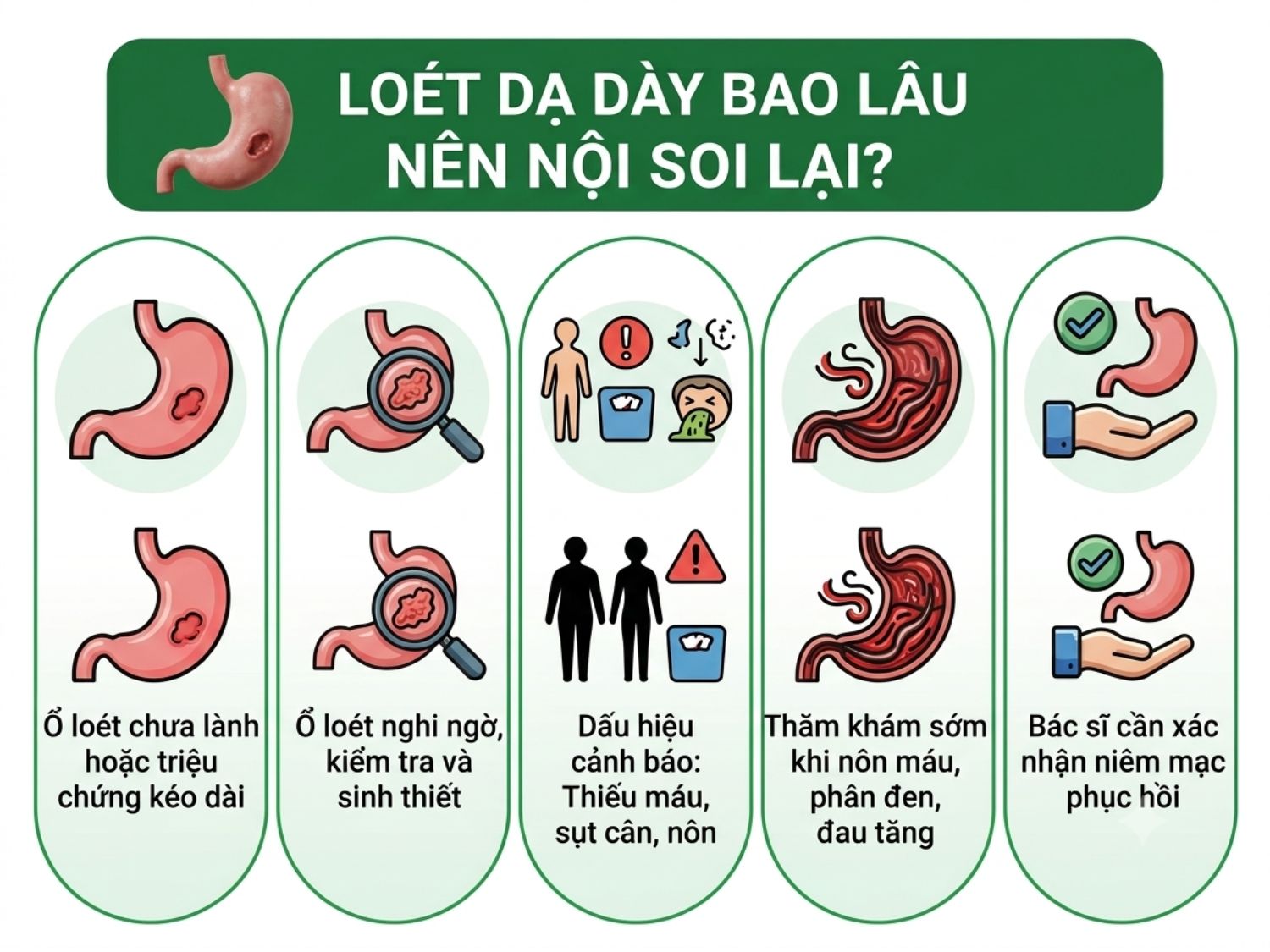 Nội soi lại loét dạ dày khi ổ loét chưa lành, có dấu hiệu bất thường