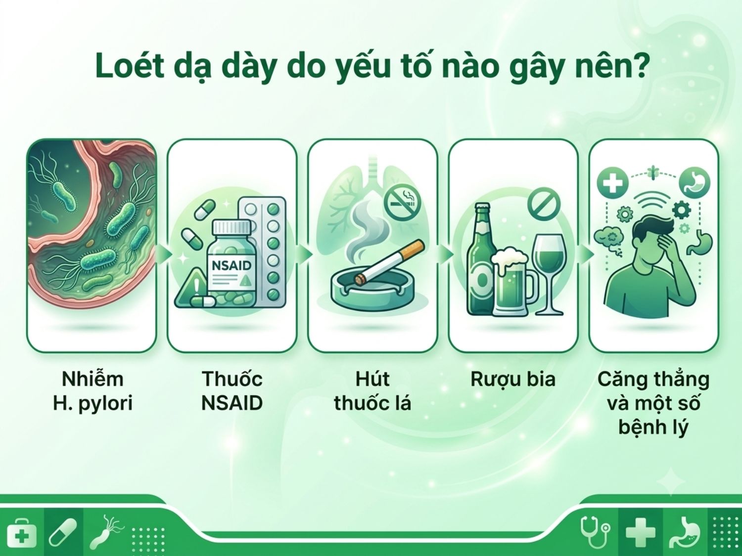 Cùng tìm hiểu 5 nguyên nhân chính gây ra loét dạ dày: nhiễm vi khuẩn H. pylori, sử dụng thuốc NSAID, hút thuốc lá, uống rượu bia, và căng thẳng cùng một số bệnh lý khác. Việc nhận biết và kiểm soát các yếu tố này đóng vai trò quan trọng trong việc phòng ngừa và điều trị hiệu quả.