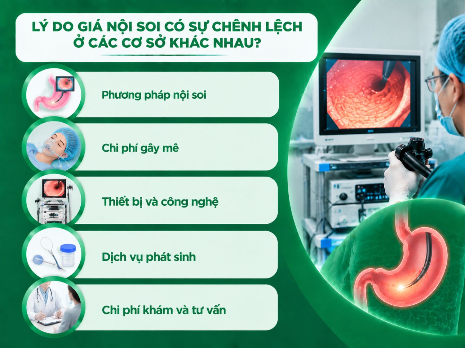 Chi phí nội soi dạ dày có thể khác nhau giữa các cơ sở do phụ thuộc vào phương pháp thực hiện, có sử dụng gây mê hay không, hệ thống thiết bị – công nghệ, các dịch vụ phát sinh và chi phí khám tư vấn trước thủ thuật.
