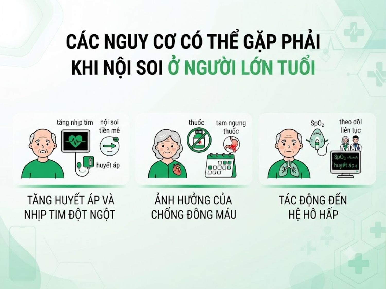 tăng nhịp tim, nguy cơ chảy máu do thuốc chống đông và ảnh hưởng hô hấp khi nội soi cho người già