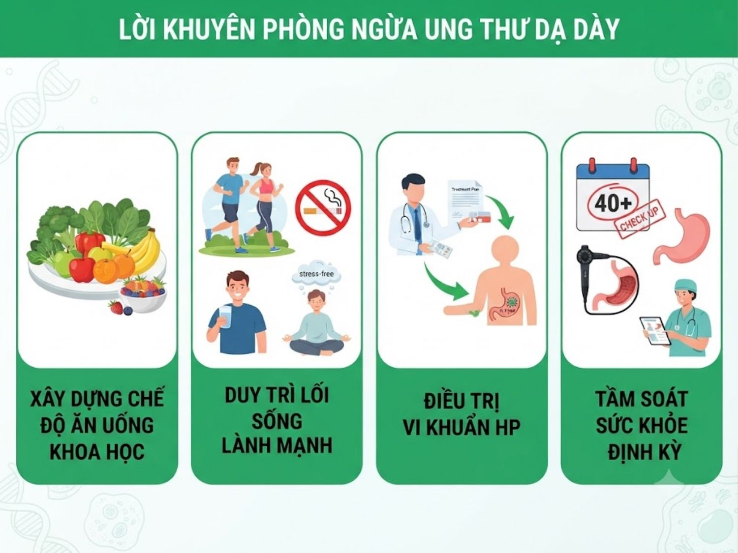 điều chỉnh chế độ ăn uống, từ bỏ thuốc lá và hạn chế rượu bia, điều trị dứt điểm vi khuẩn HP, giữ tinh thần thoải mái để phòng ngừa bệnh