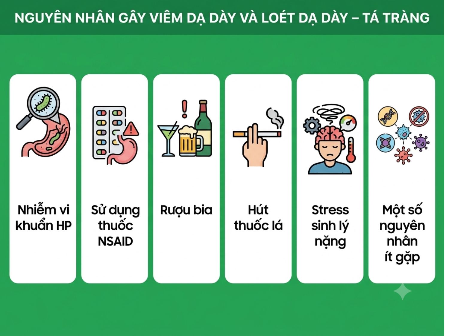 Các nguyên nhân chính dẫn đến viêm và loét dạ dày – tá tràng thường gặp