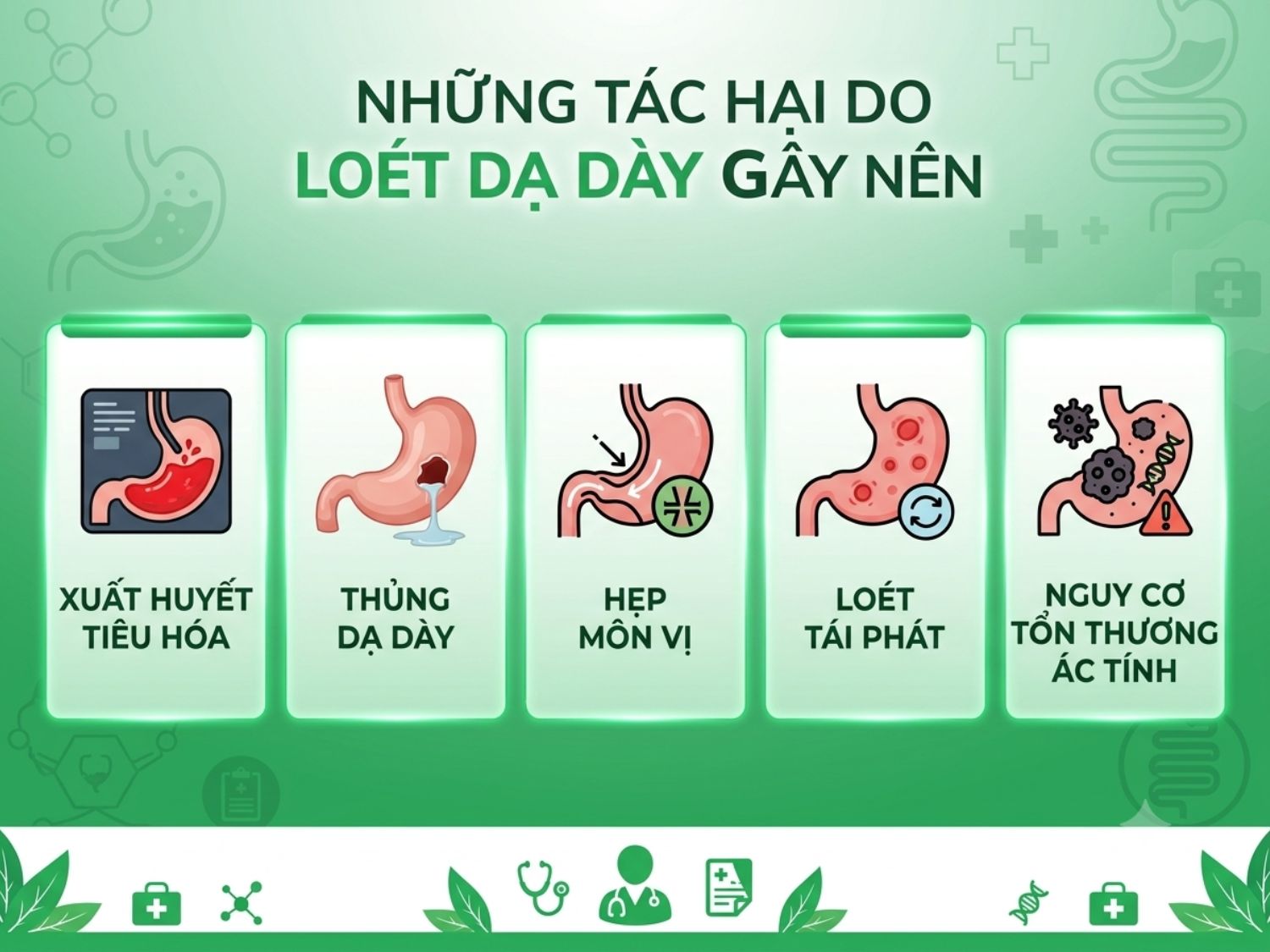 Loét dạ dày nếu không được điều trị kịp thời có thể dẫn đến nhiều biến chứng nguy hiểm: chảy máu tiêu hóa, thủng dạ dày, hẹp môn vị, tái phát liên tục và nguy cơ hóa ác tính