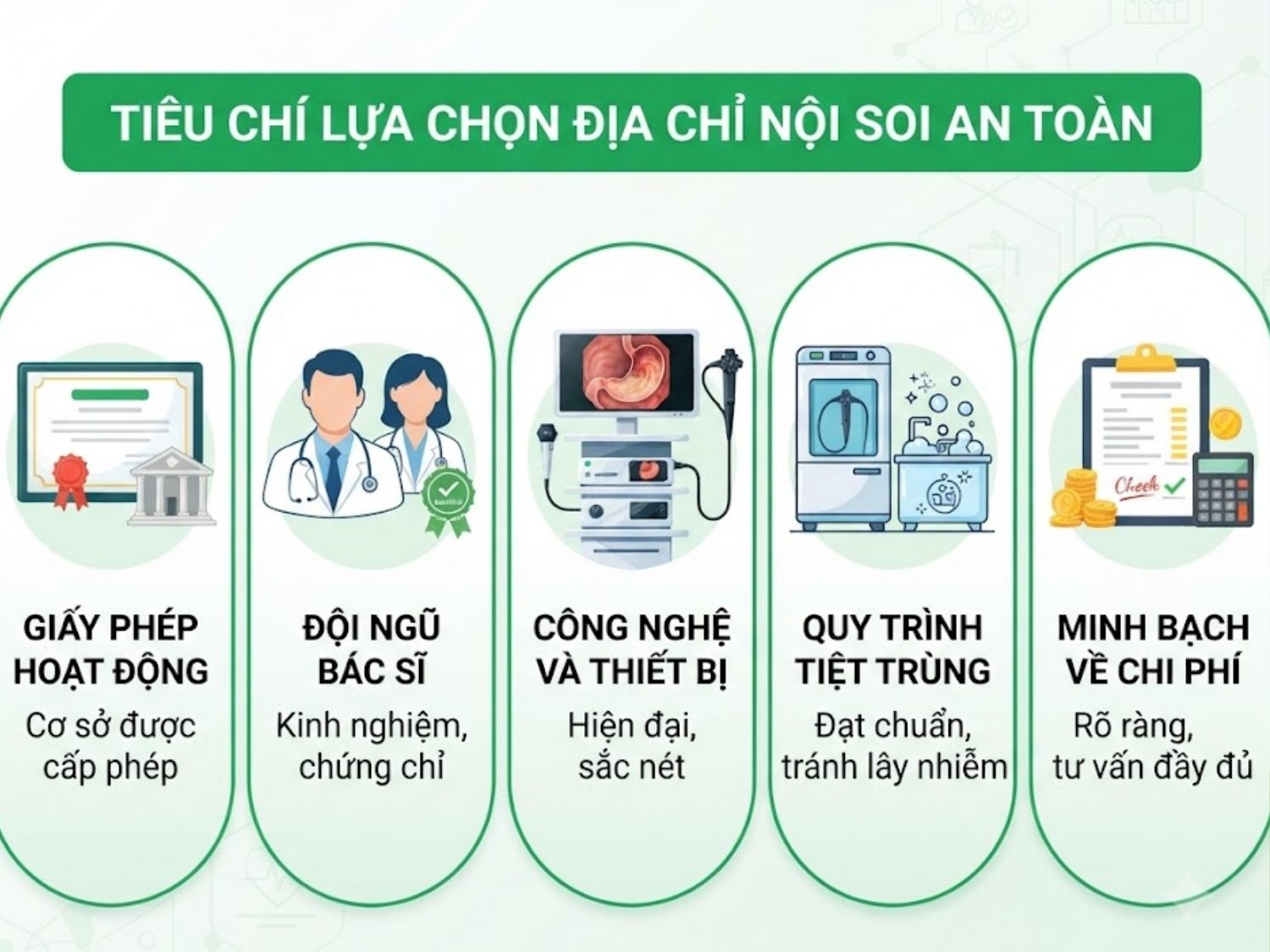 giấy phép hoạt động, đội ngũ bác sĩ, công nghệ thiết bị, quy trình tiệt trùng và sự minh bạch về chi phí là tiêu chí chọn địa chỉ nội soi an toàn