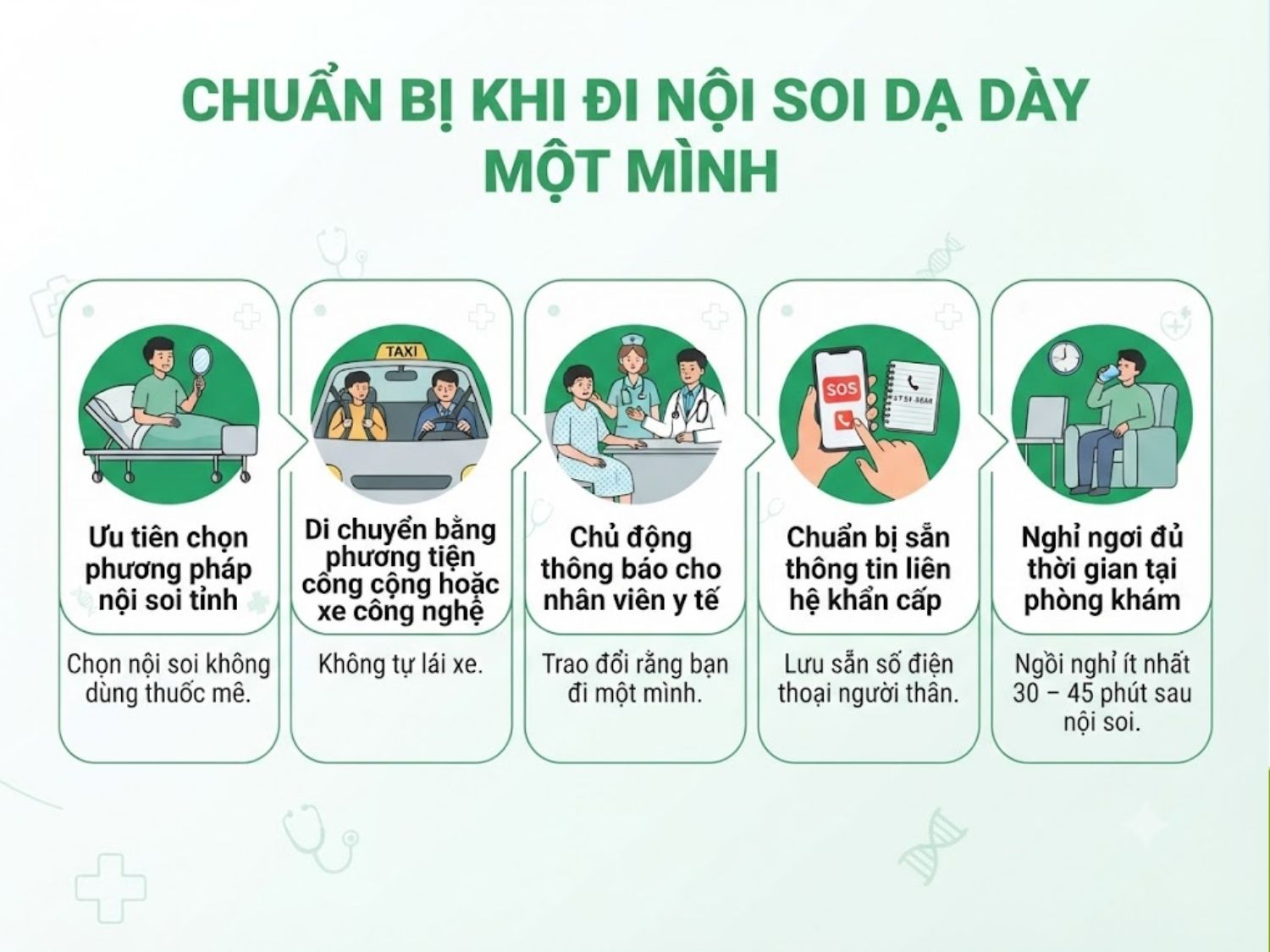 chọn soi tỉnh, đi xe công cộng, thông báo cho y bác sĩ, lưu số khẩn cấp là điều cần chuẩn bị khi đi nội soi một mình