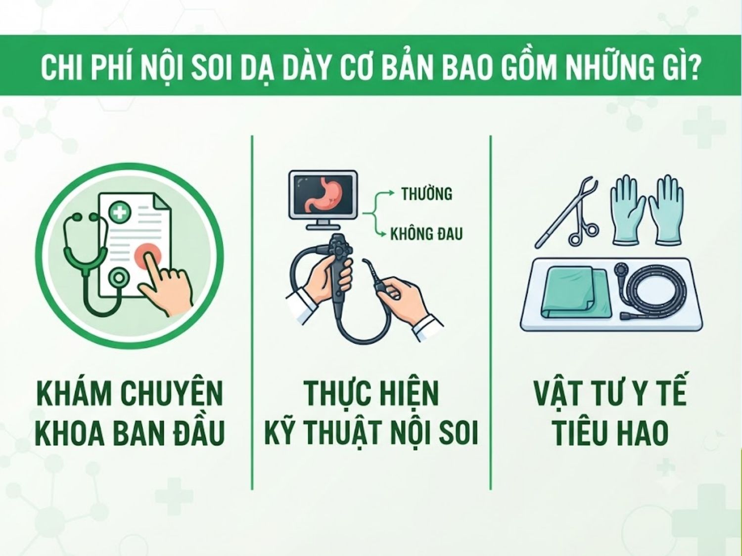bác sĩ, phí thực hiện kỹ thuật nội soi (thường hoặc gây mê/tiền mê), cùng các vật tư y tế tiêu hao đi kèm là các dịch vụ trong chi phí nội soi dạ dày