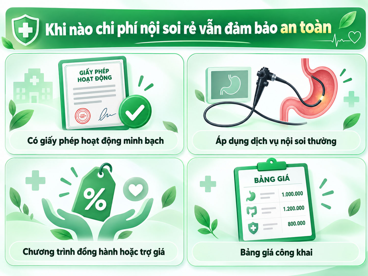 khi cơ sở có giấy phép hoạt động, áp dụng nội soi không gây mê đúng quy trình, có chương trình trợ giá minh bạch và công khai rõ các khoản chi phí trước khi thực hiện thì chi phí thấp vẫn an toàn
