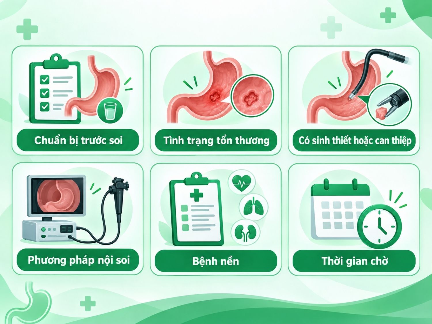 Yếu tố ảnh hưởng đến thời gian nội soi dạ dày gồm chuẩn bị trước soi, tình trạng, phương pháp, thời gian chờ