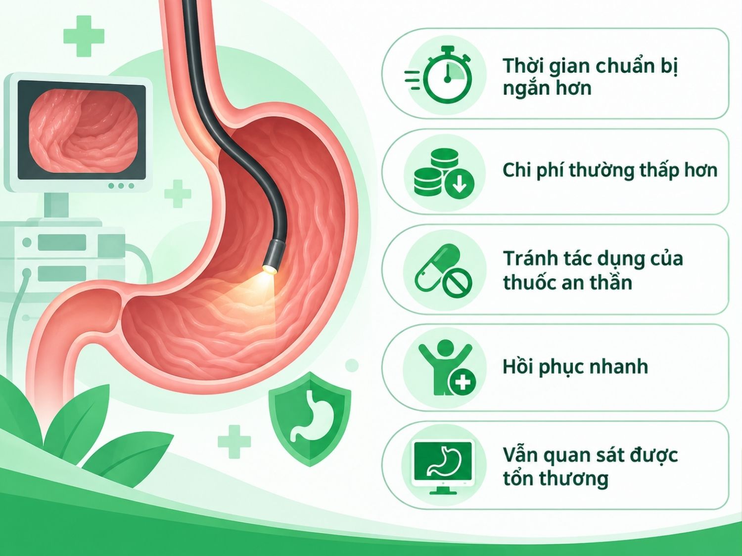 Ưu điểm của nội soi không gây mê: thời gian chuẩn bị ngắn, chi phí thấp và hồi phục nhanh