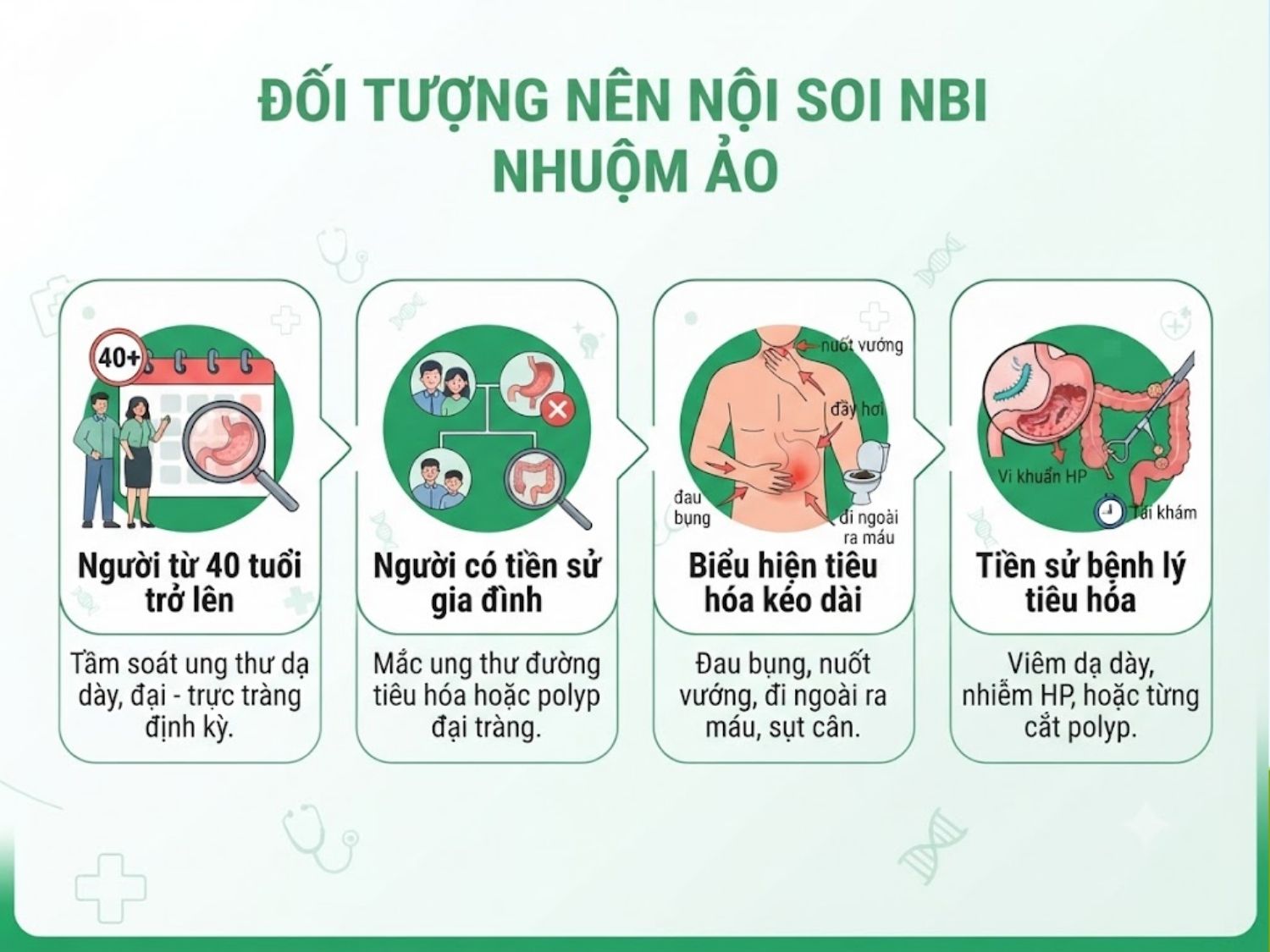 nhóm người từ 40 tuổi, có tiền sử gia đình mắc bệnh lý tiêu hóa, xuất hiện triệu chứng kéo dài hoặc có tiền sử viêm nhiễm đường tiêu hóa nên nội soi NBI