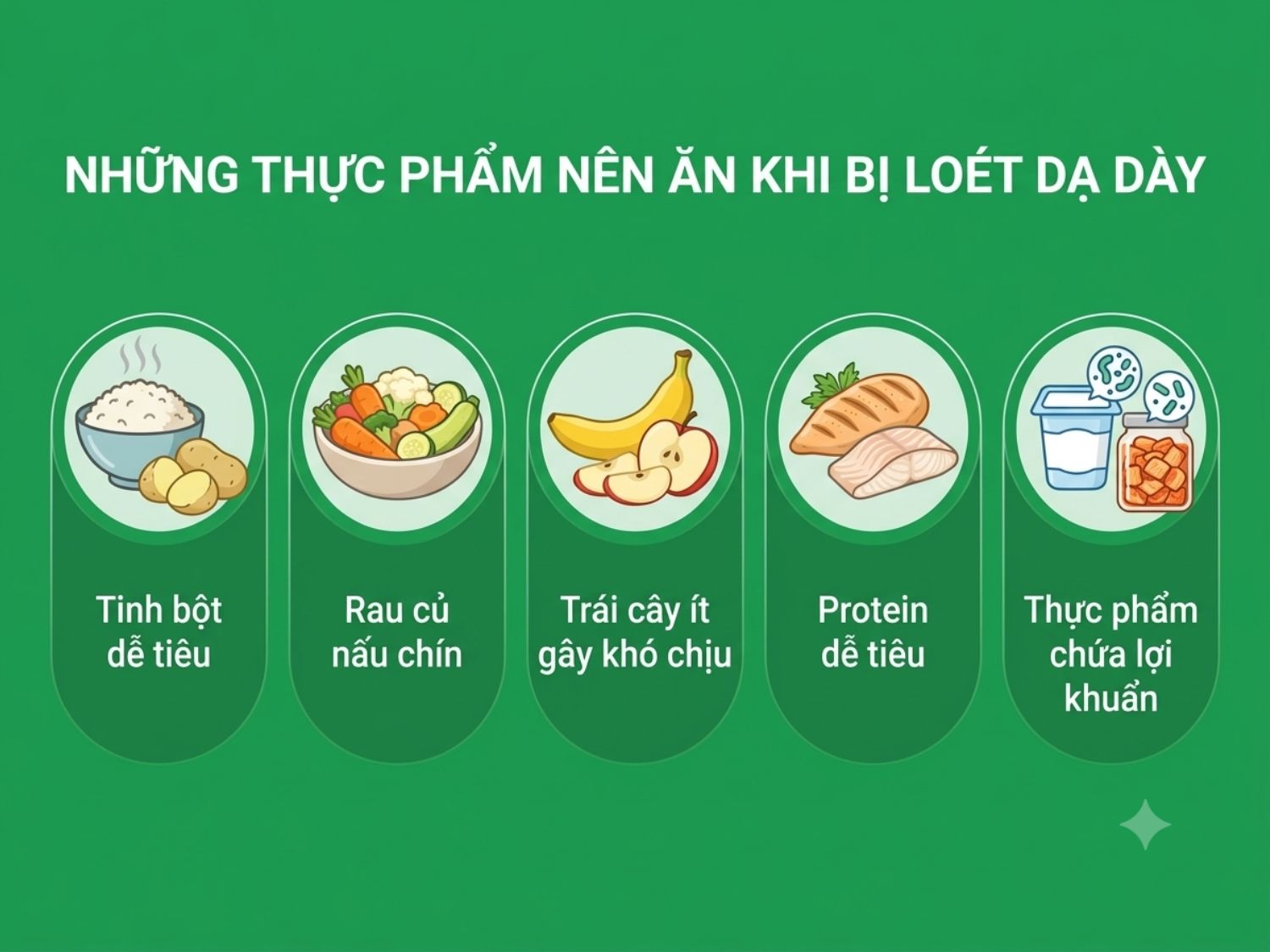 Nhóm thực phẩm lành tính, dễ tiêu hóa giúp hỗ trợ phục hồi và làm dịu niêm mạc dạ dày bị tổn thương.
