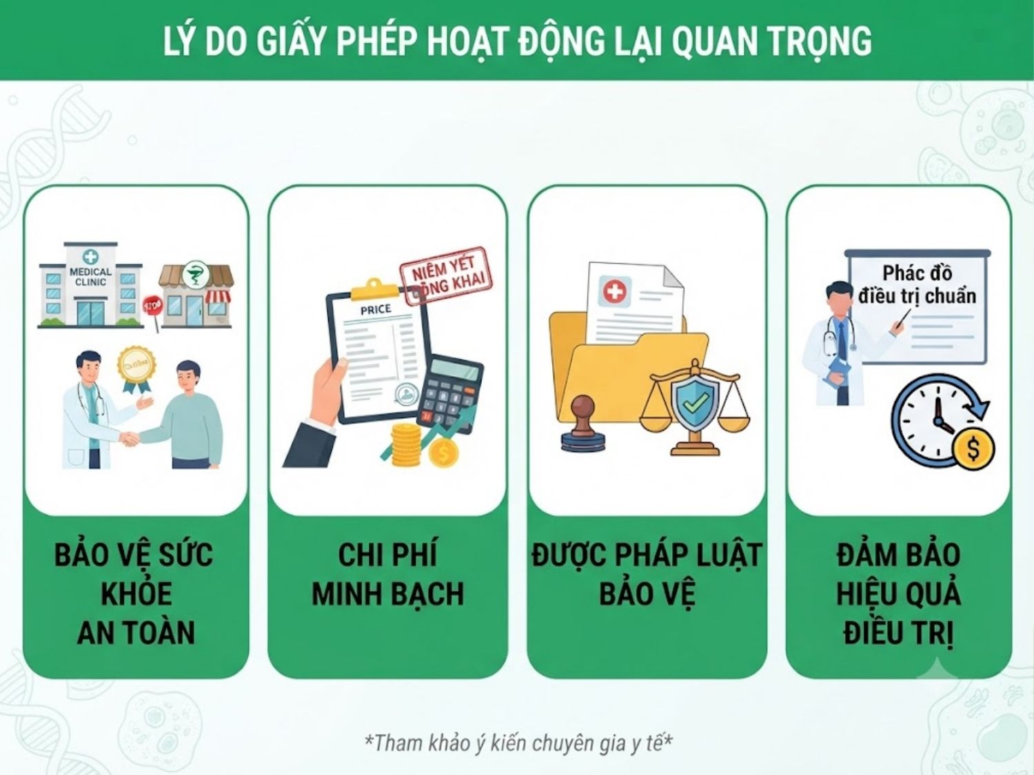 cần giấy phép hoạt động để được bảo vệ sức khỏe an toàn, chi phí minh bạch, được pháp luật bảo vệ và đảm bảo hiệu quả điều trị