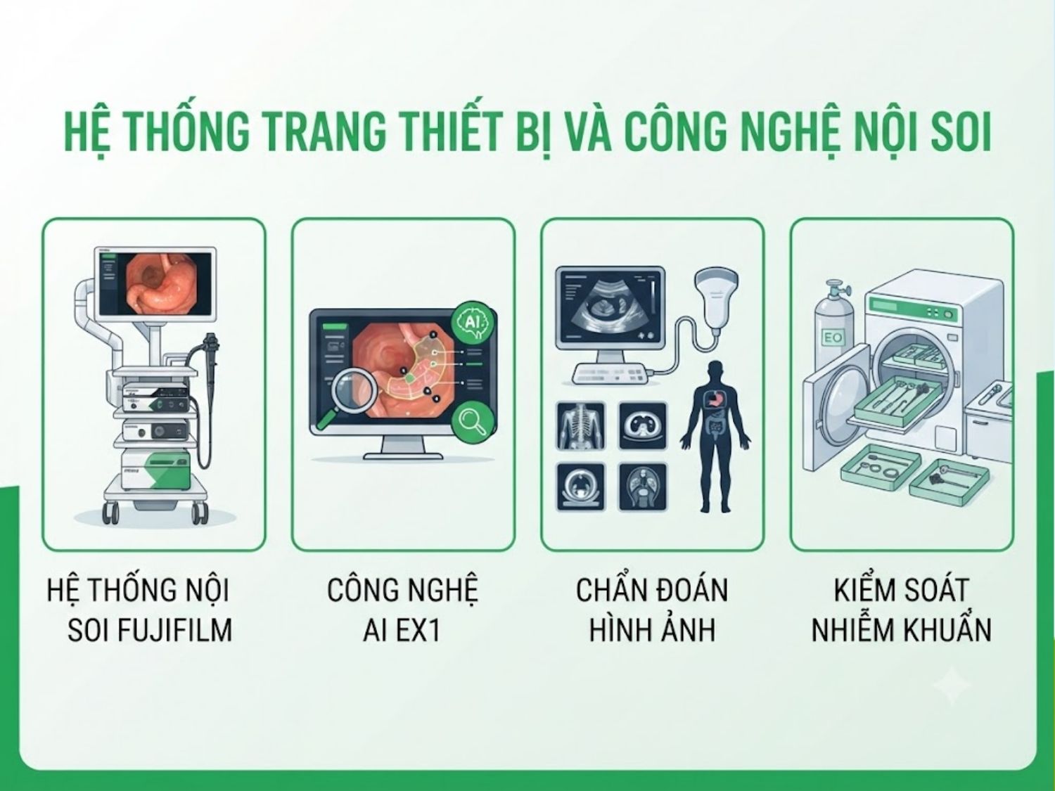 Hệ thống trang thiết bị và công nghệ nội soi tại phòng khám