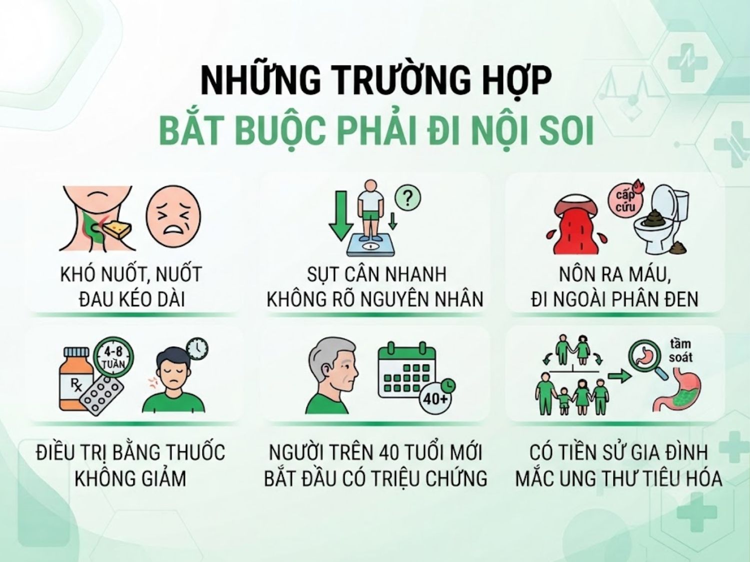 Khó nuốt, sụt cân, ho hoặc nôn ra máu... cần nội soi dạ dày