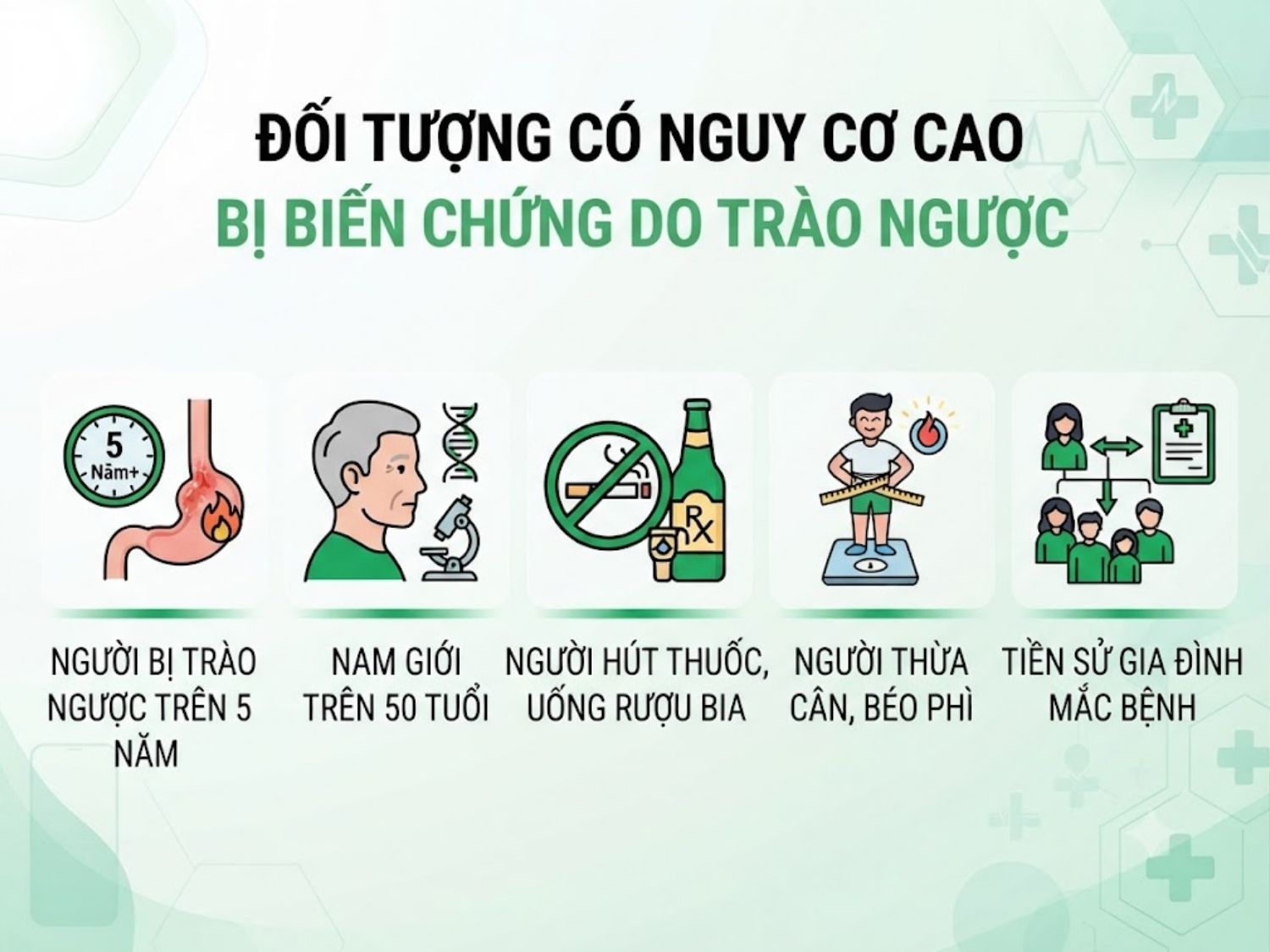 người mắc trào ngược dạ dày trên 5 năm, nam giới trên 50 tuổi, người có thói quen hút thuốc hoặc uống rượu bia có nguy cơ trào ngược cao hơn