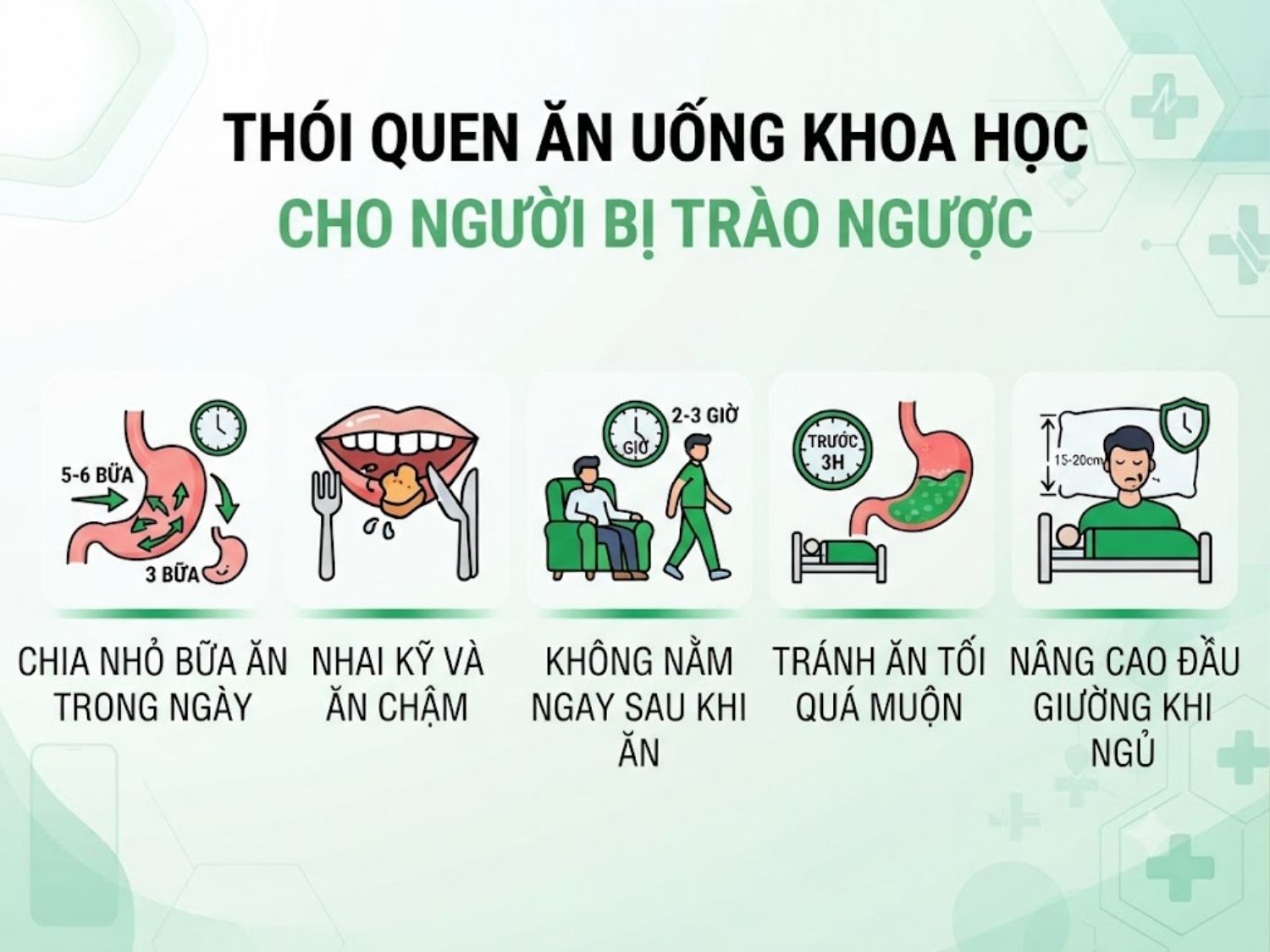 chia nhỏ bữa ăn trong ngày, nhai kỹ và ăn chậm, không nằm ngay sau khi ăn, tránh ăn tối quá muộn và nâng cao đầu giường khi ngủ là thói quen tốt khi bị trào ngược
