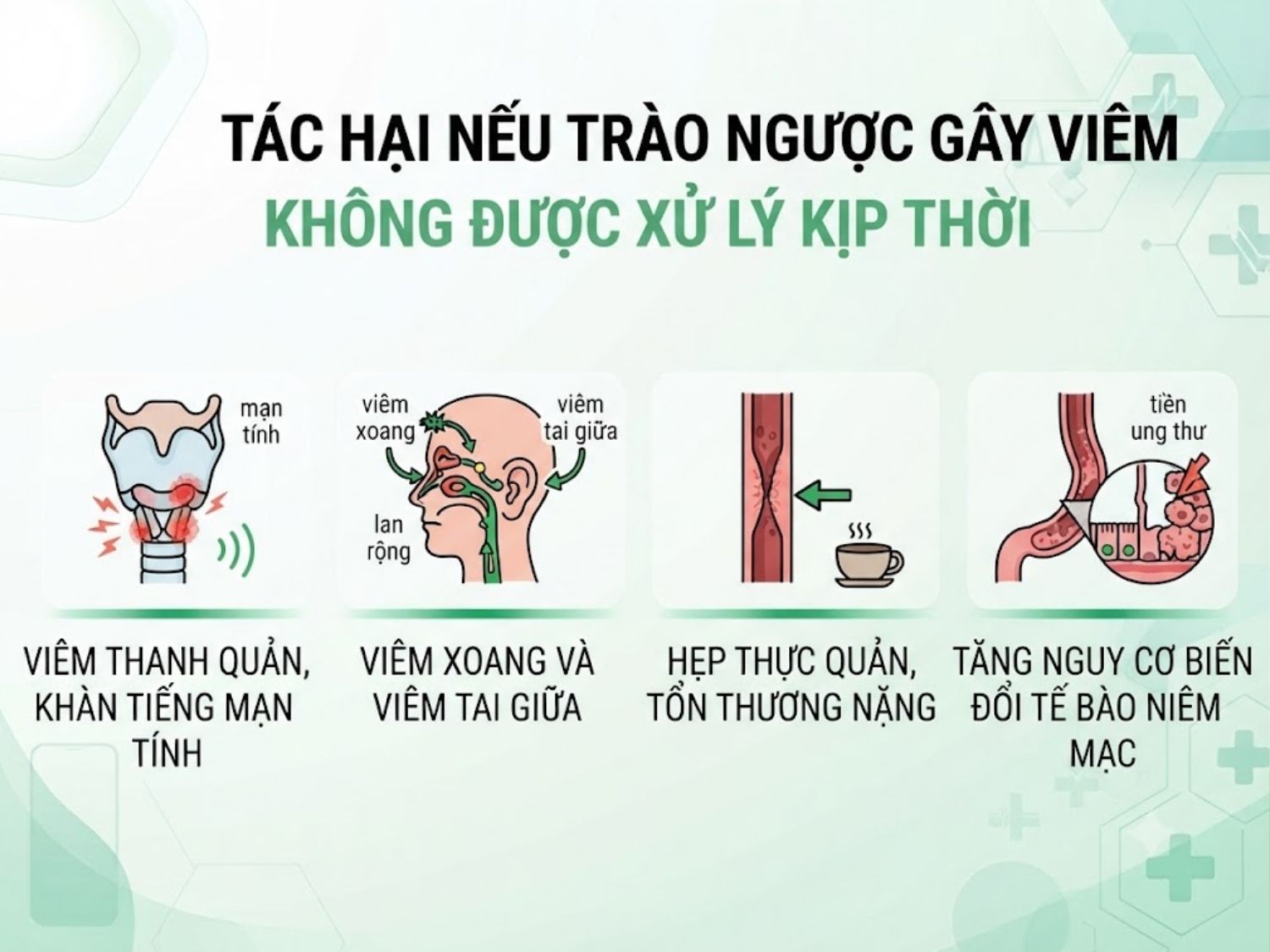 viêm thanh quản, viêm tai giữa, hẹp thực quản và biến đổi tế bào niêm mạc do trào ngược lâu ngày