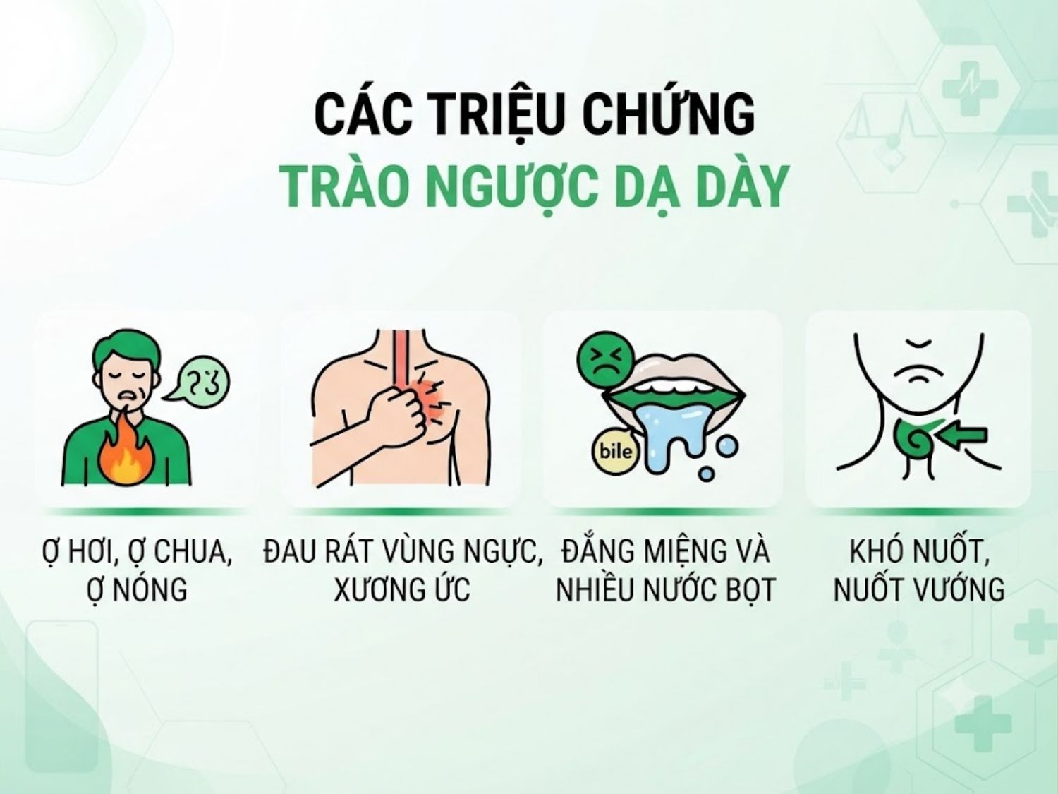 ợ hơi, ợ chua, ợ nóng, cảm giác đau rát vùng ngực, đắng miệng, tiết nhiều nước bọt và khó nuốt là các triệu chứng thường gặp